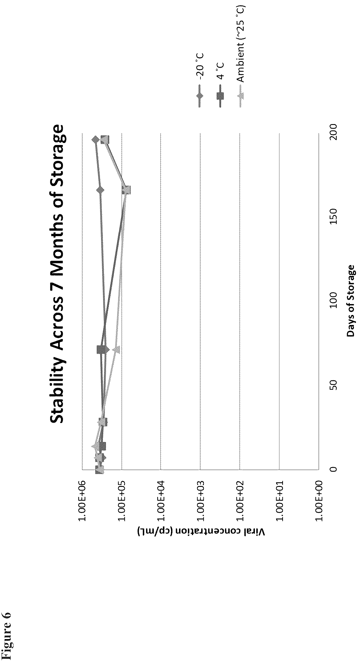Patent US12338463 Figure 6 – Sindbis control virus