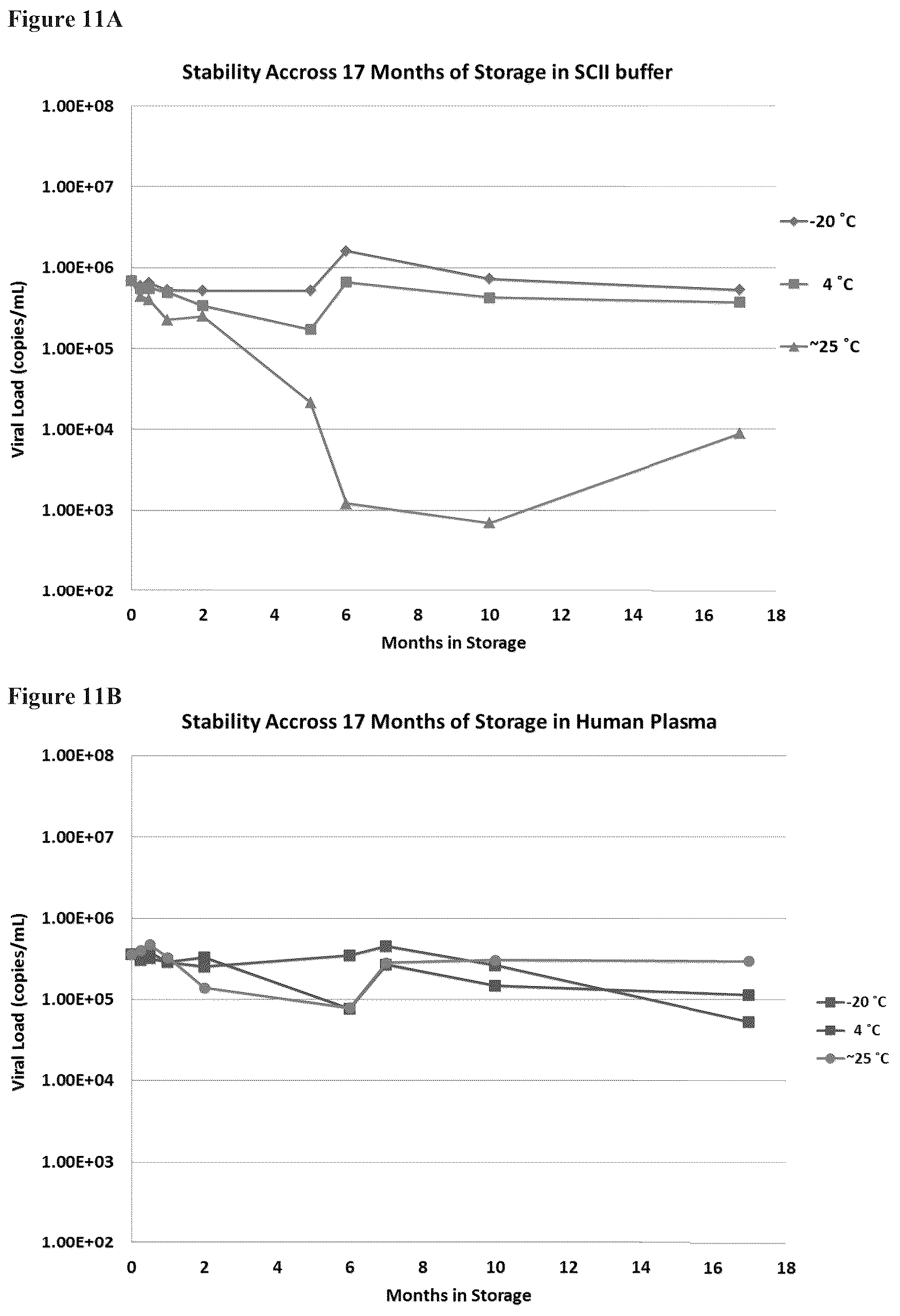 Patent US12338463 Figure 11 – Sindbis control virus