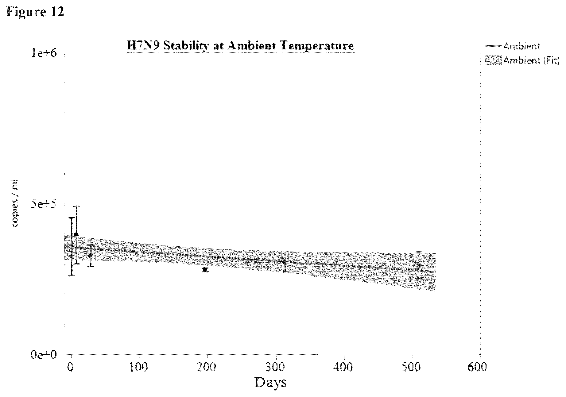 Patent US12338463 Figure 12 – Sindbis control virus
