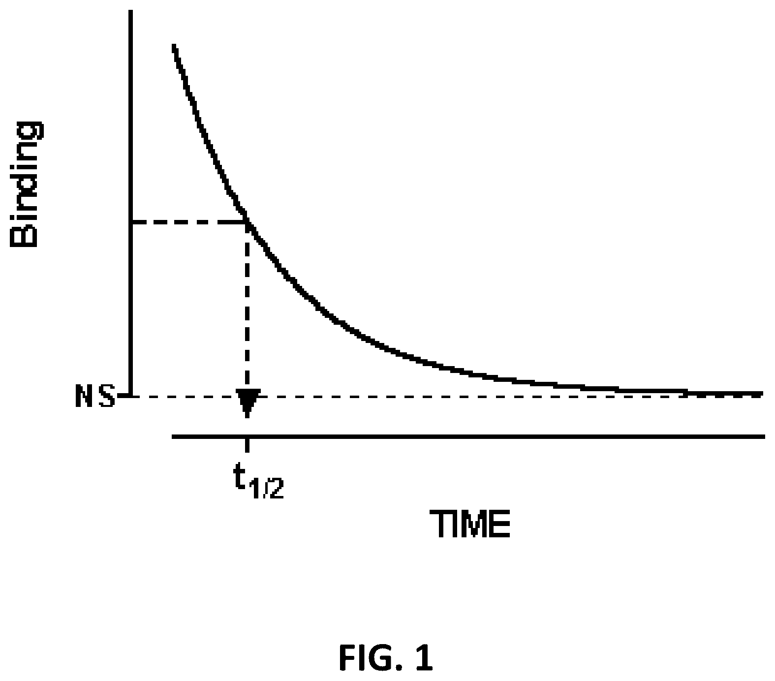 Patent US12338465 Figure 1 – Polymerase compositions, methods of making and using same