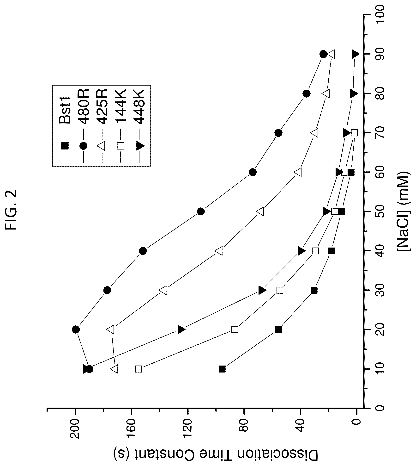 Patent US12338465 Figure 2 – Polymerase compositions, methods of making and using same