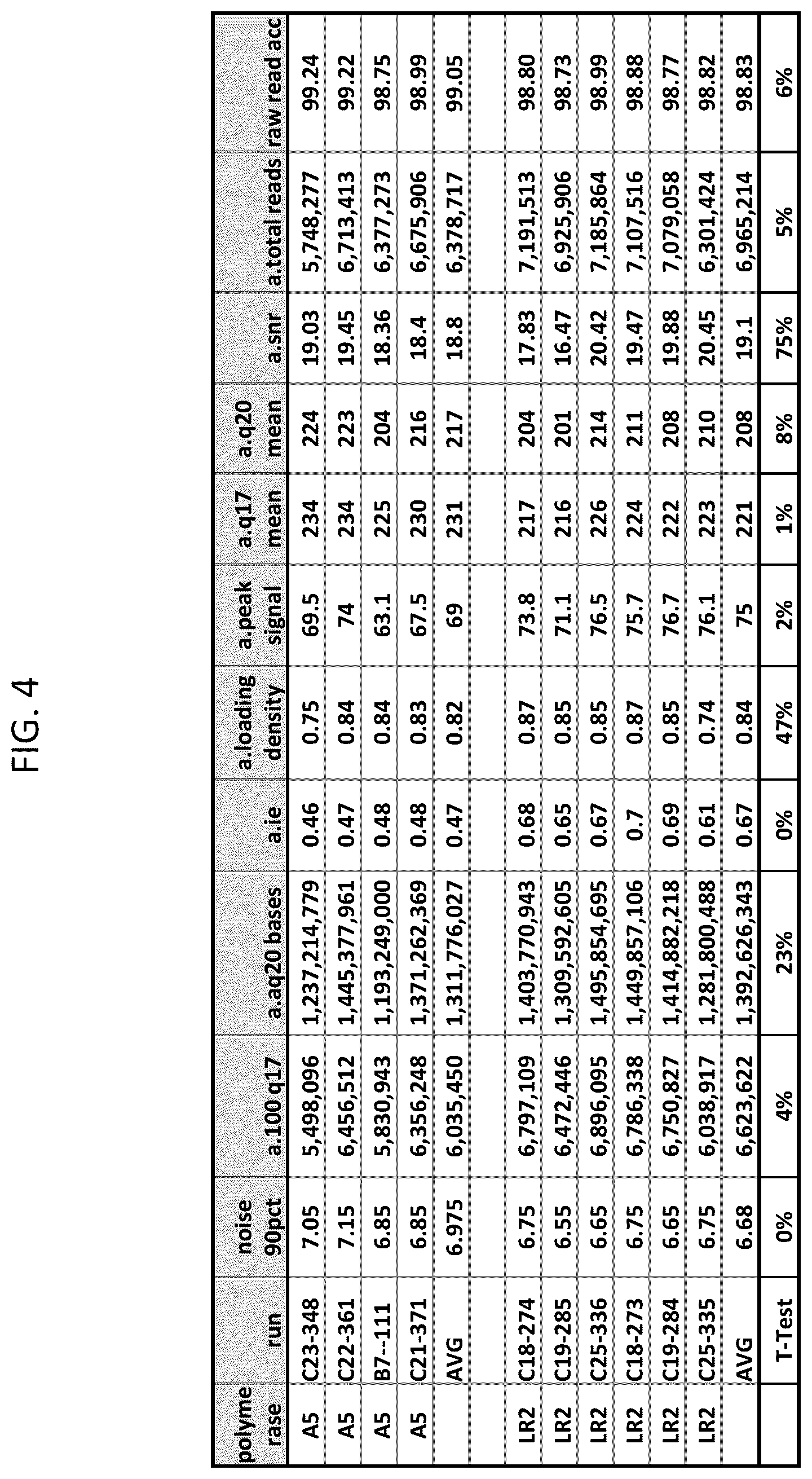 Patent US12338465 Figure 4 – Polymerase compositions, methods of making and using same