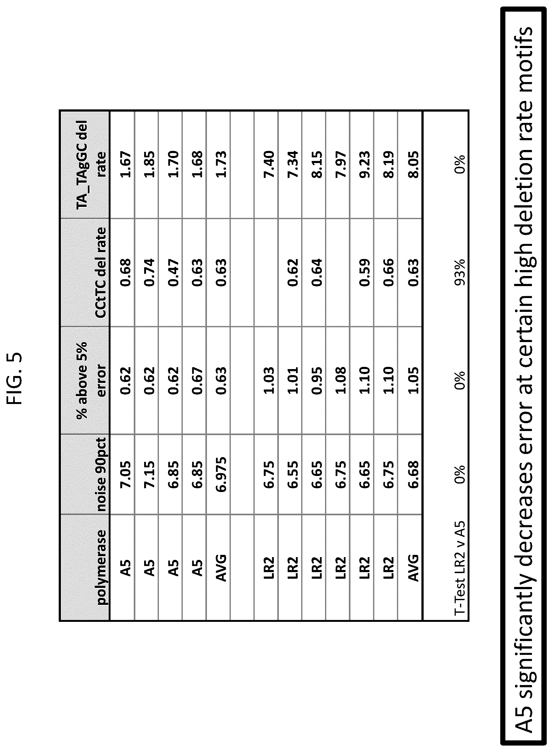 Patent US12338465 Figure 5 – Polymerase compositions, methods of making and using same