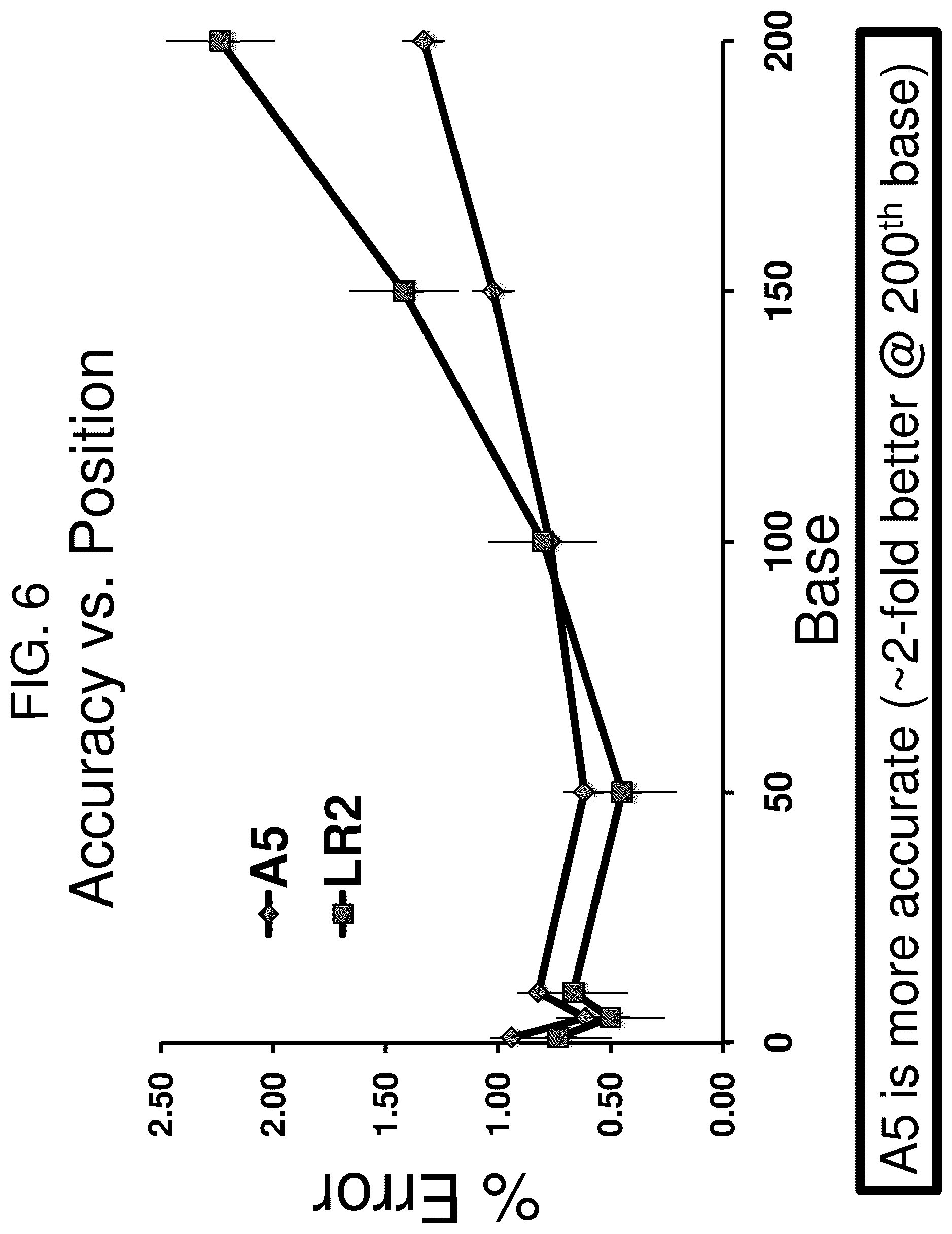 Patent US12338465 Figure 6 – Polymerase compositions, methods of making and using same