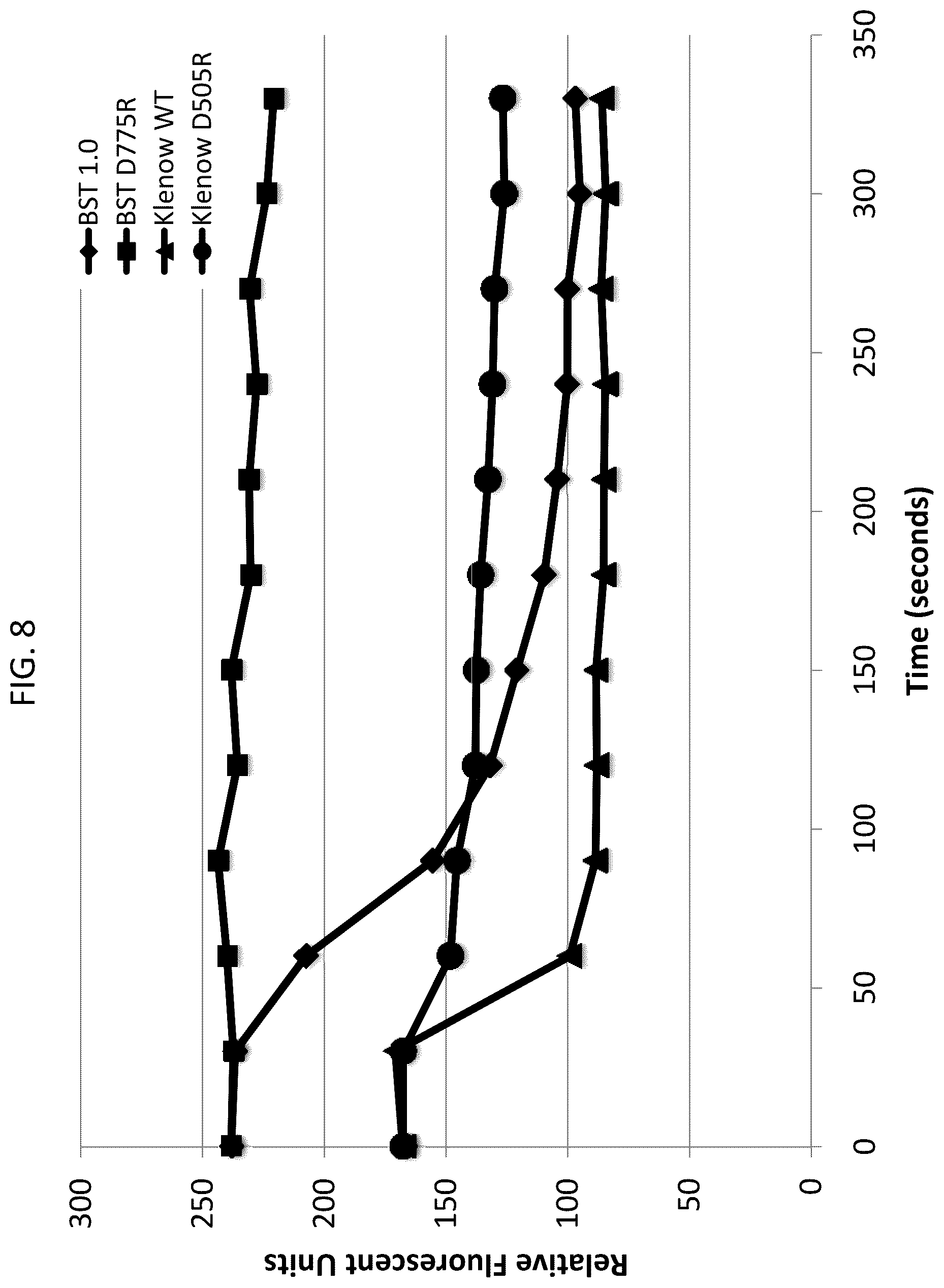 Patent US12338465 Figure 8 – Polymerase compositions, methods of making and using same