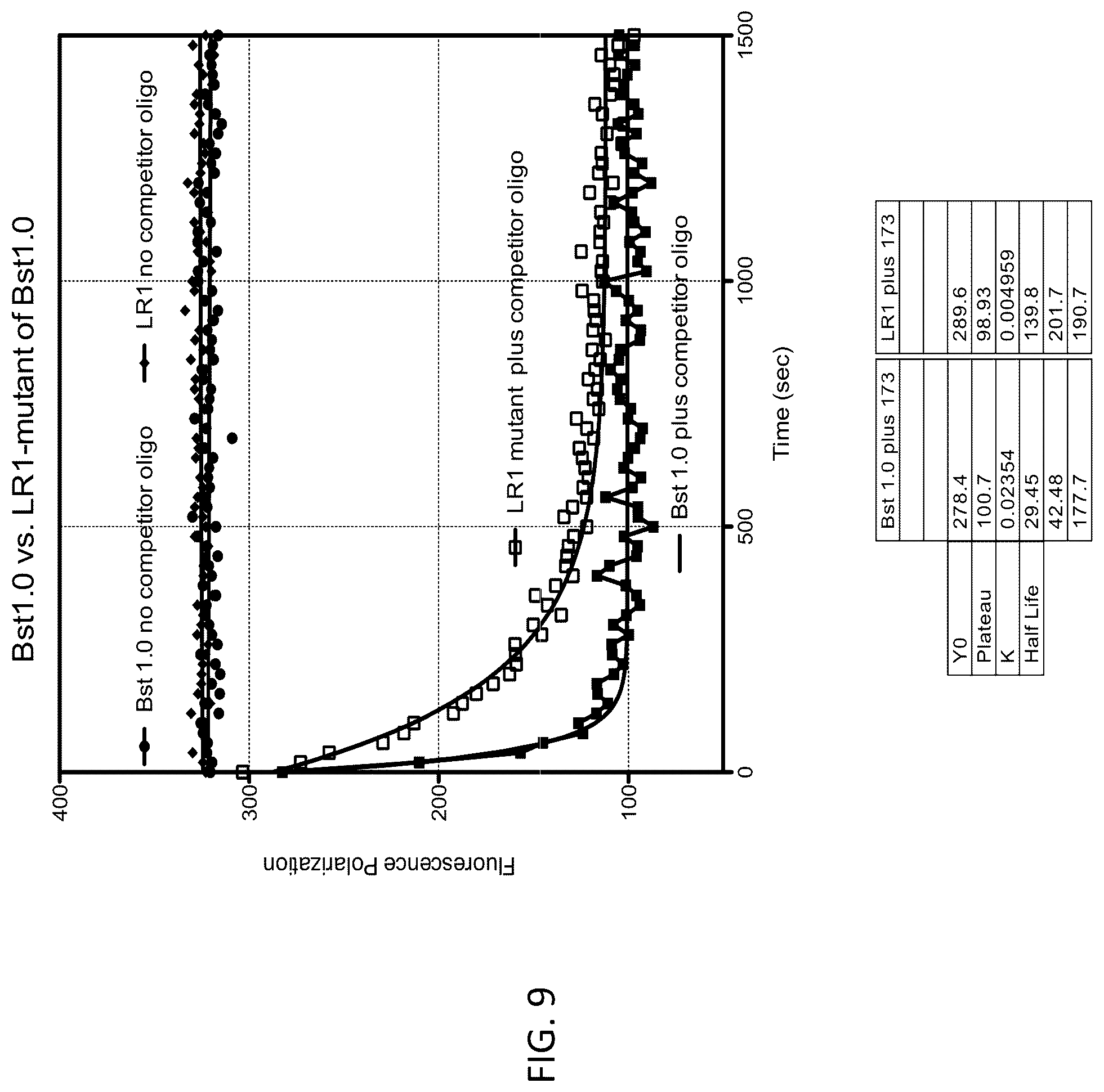 Patent US12338465 Figure 9 – Polymerase compositions, methods of making and using same