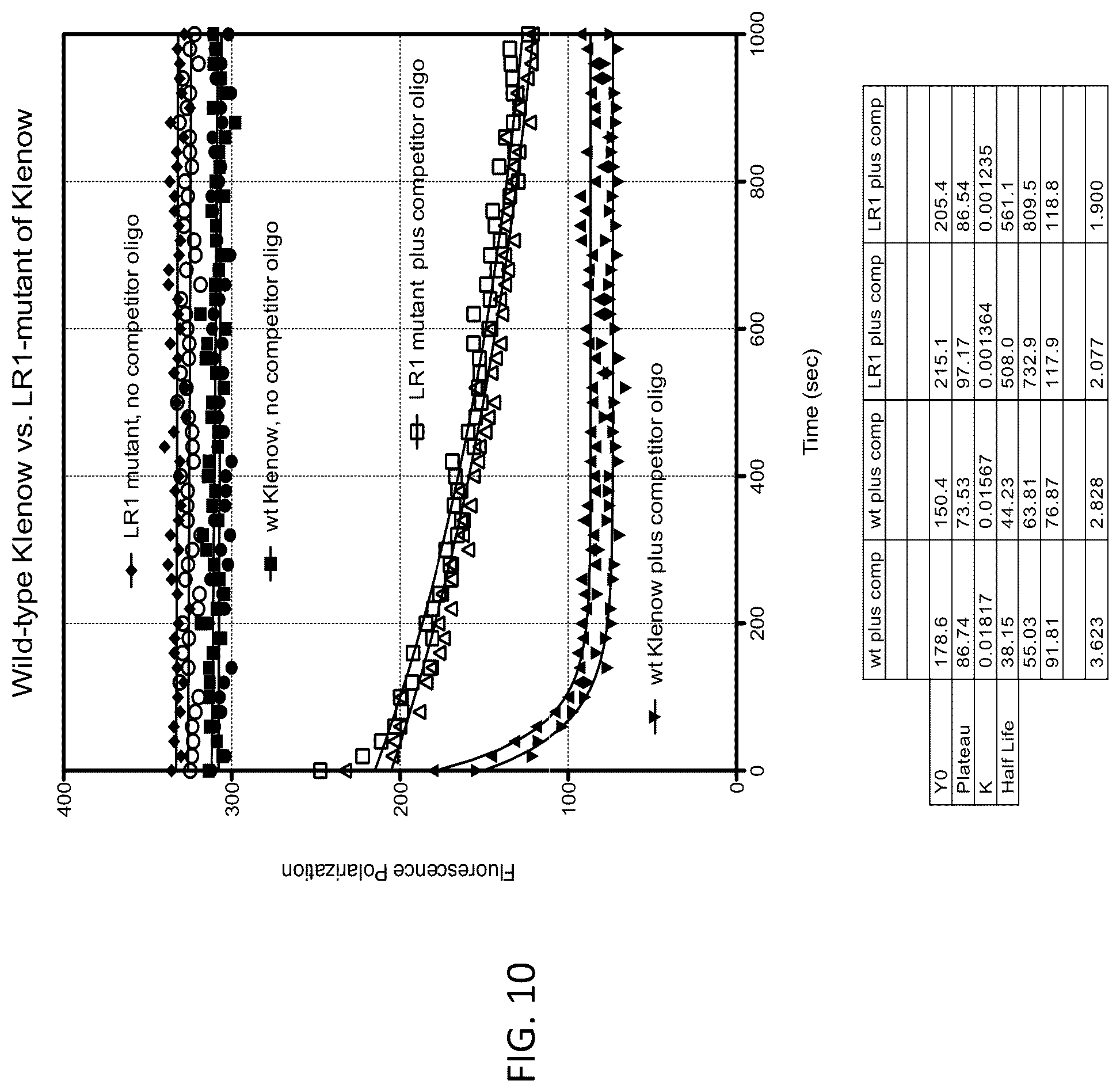Patent US12338465 Figure 10 – Polymerase compositions, methods of making and using same