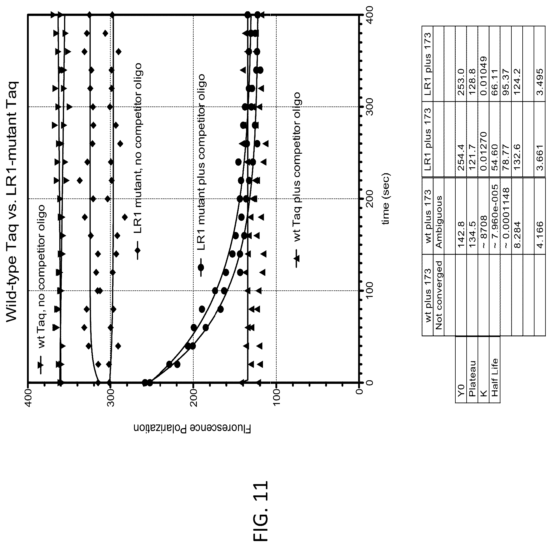 Patent US12338465 Figure 11 – Polymerase compositions, methods of making and using same