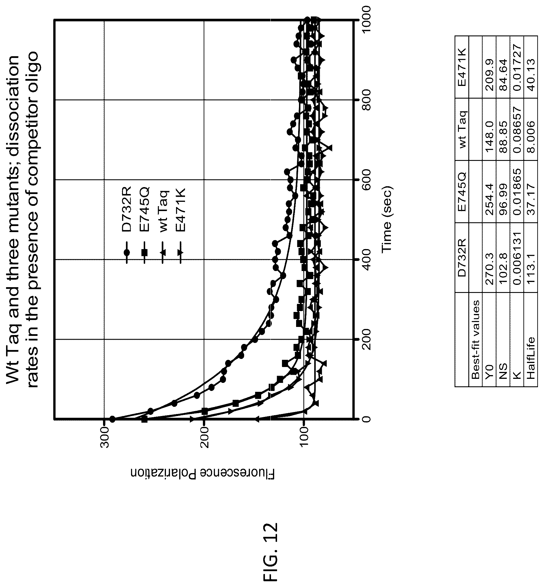 Patent US12338465 Figure 12 – Polymerase compositions, methods of making and using same