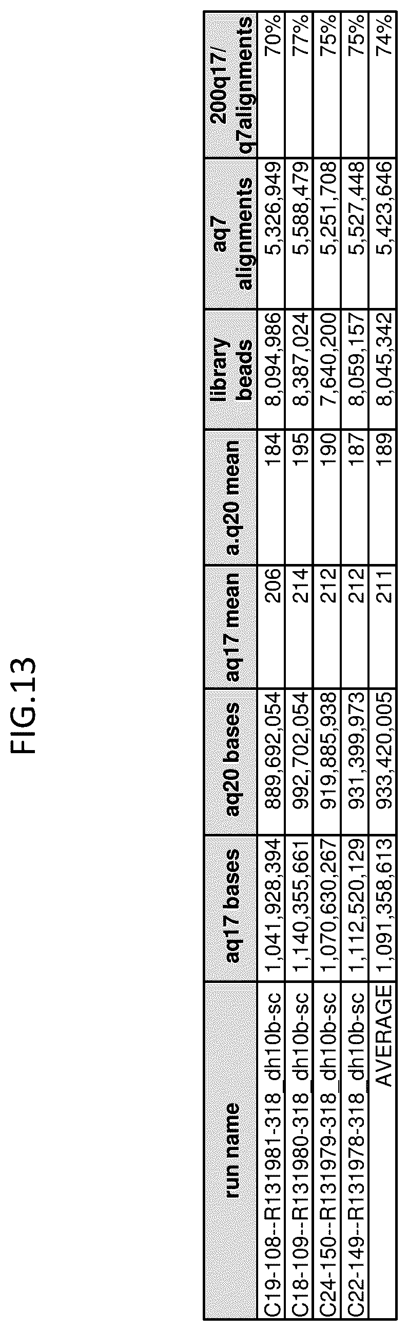 Patent US12338465 Figure 13 – Polymerase compositions, methods of making and using same