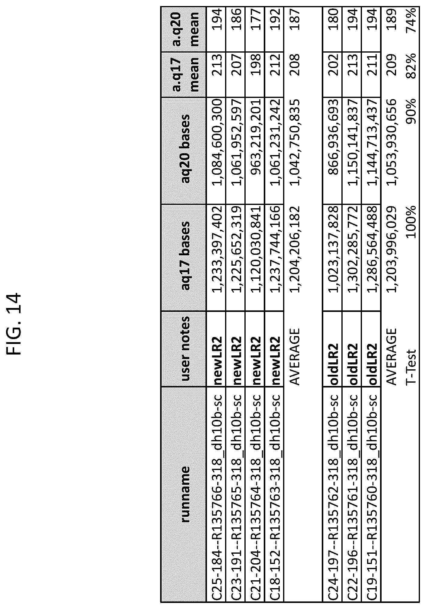 Patent US12338465 Figure 14 – Polymerase compositions, methods of making and using same