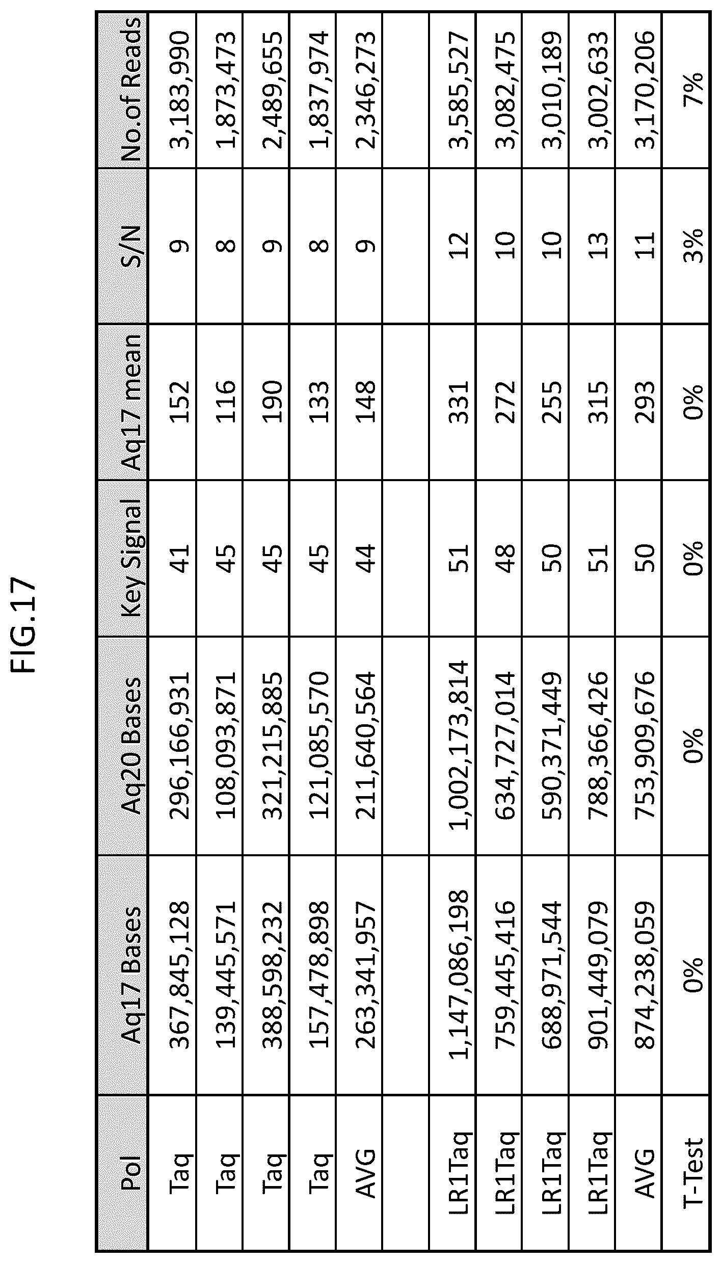 Patent US12338465 Figure 17 – Polymerase compositions, methods of making and using same