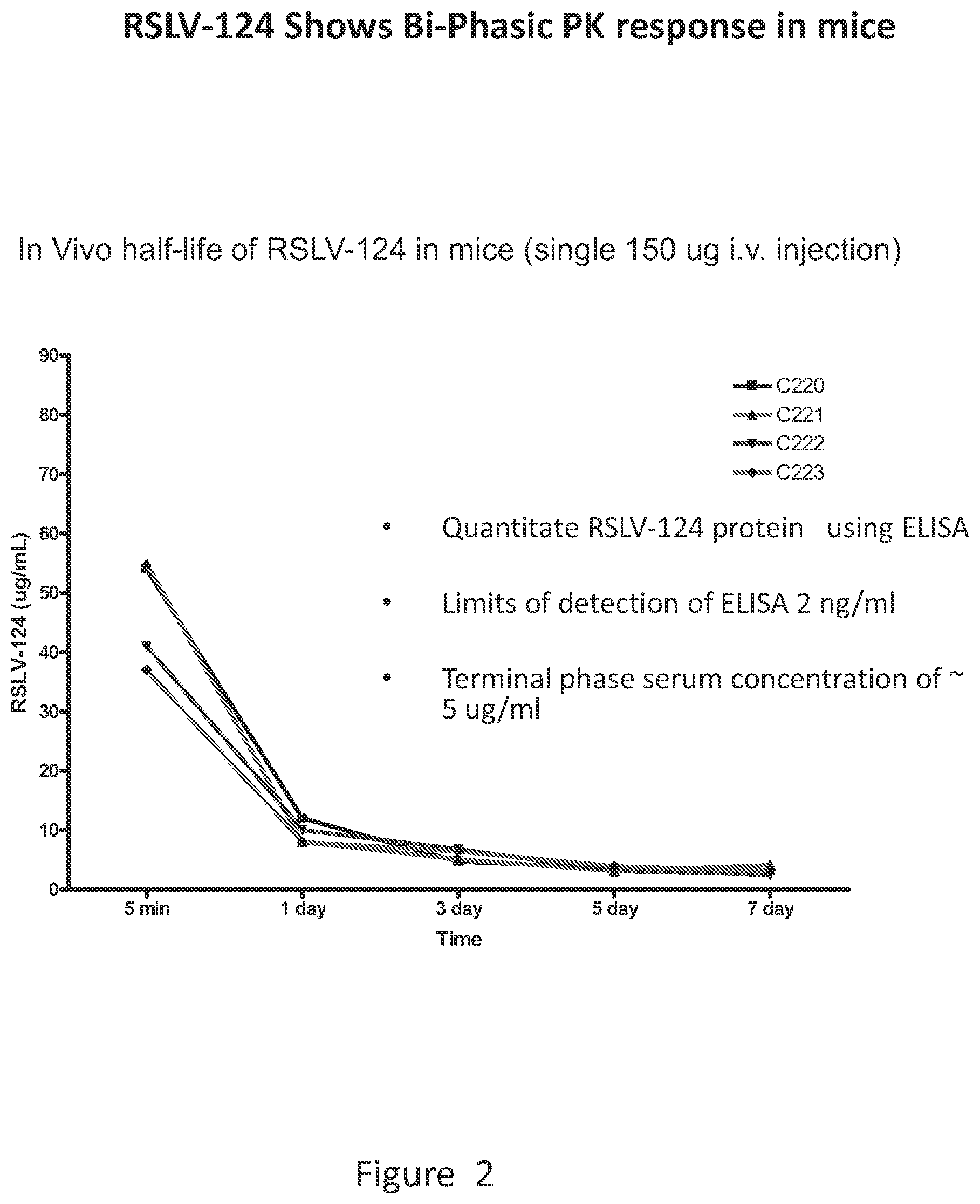 Patent US12338466 Figure 2 – Therapeutic nuclease compositions and methods