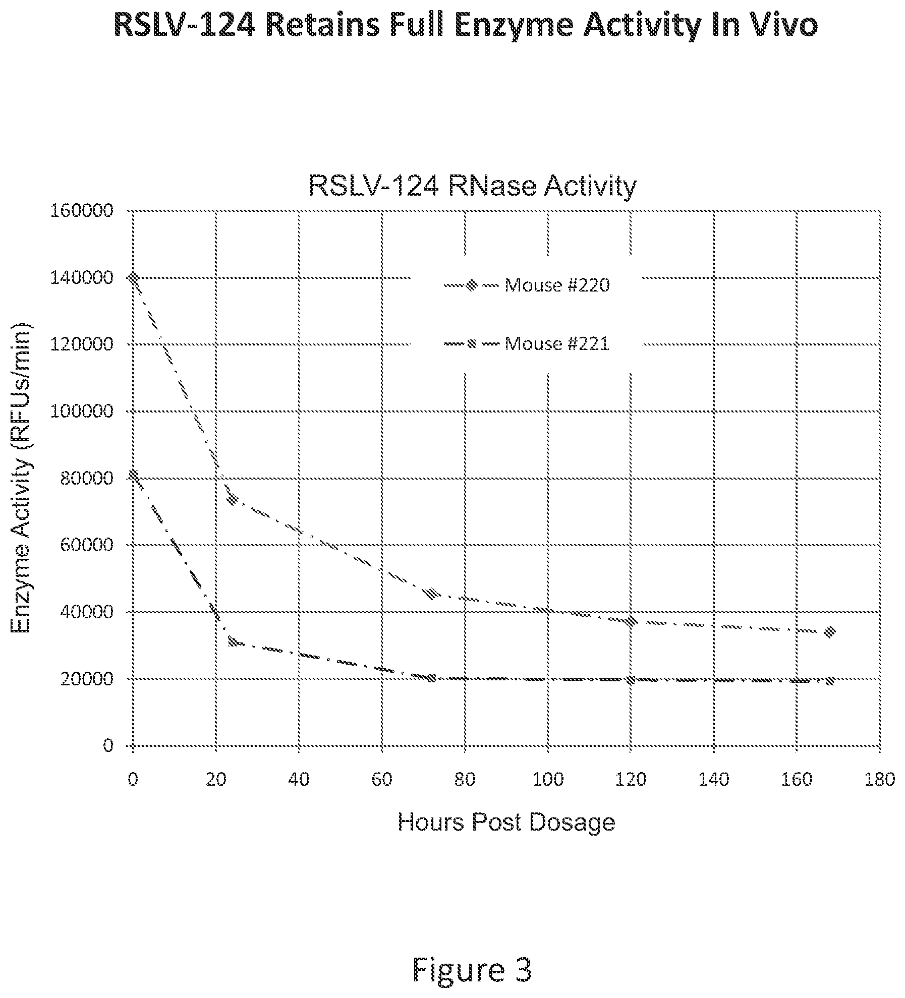 Patent US12338466 Figure 3 – Therapeutic nuclease compositions and methods