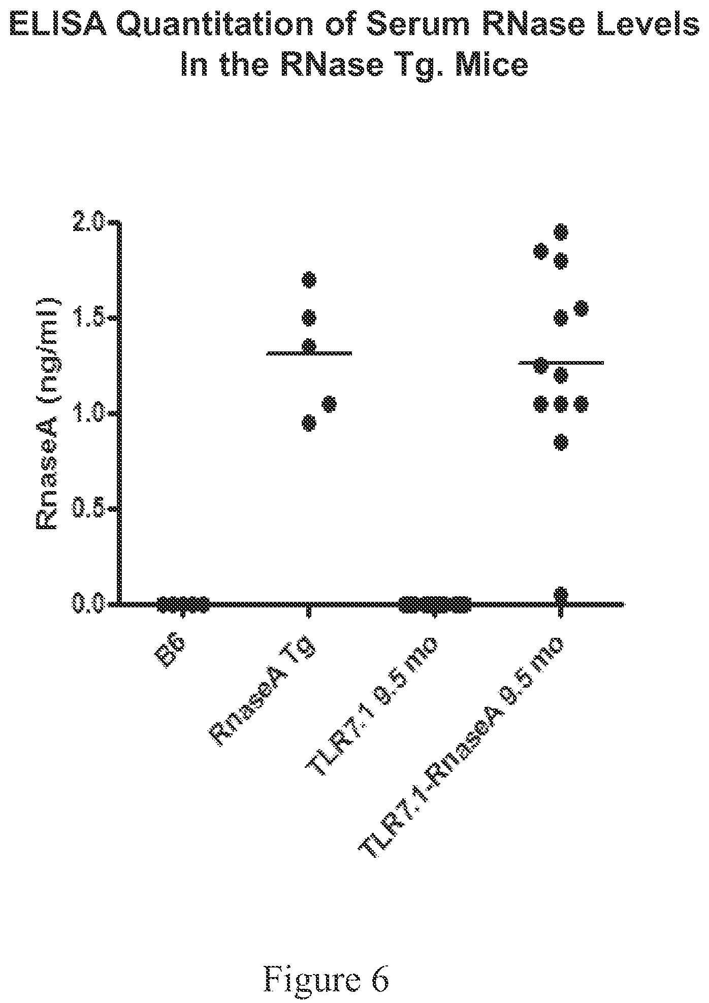 Patent US12338466 Figure 6 – Therapeutic nuclease compositions and methods