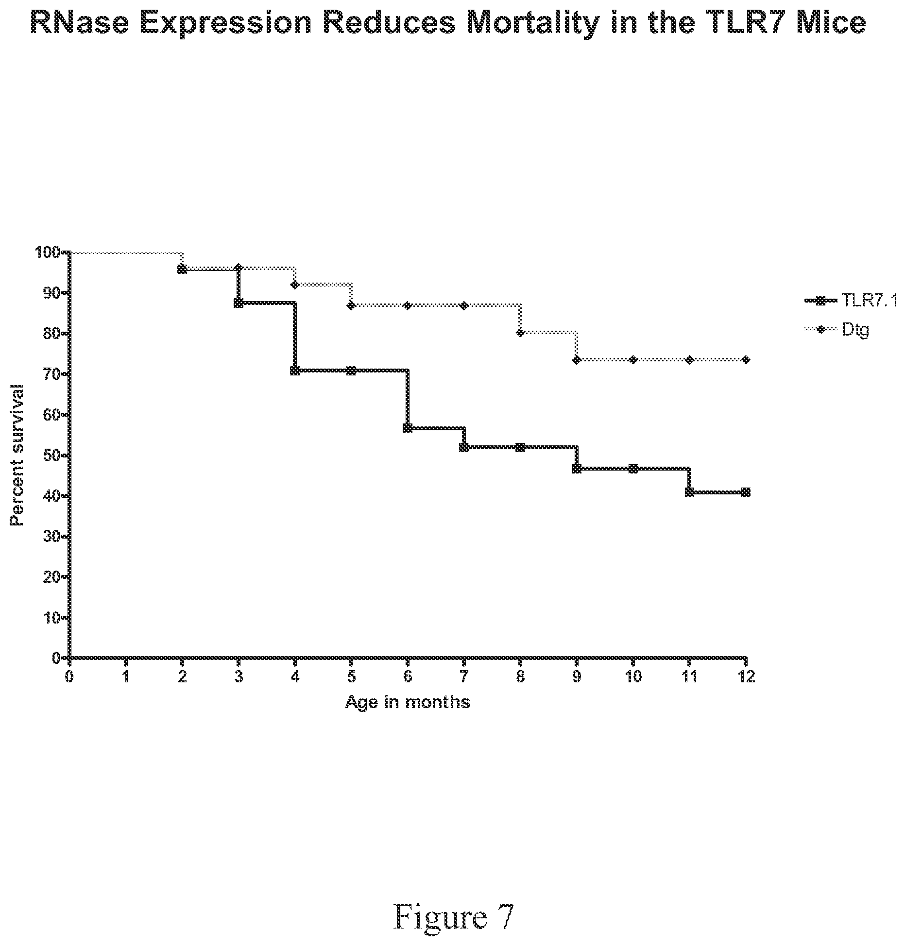 Patent US12338466 Figure 7 – Therapeutic nuclease compositions and methods