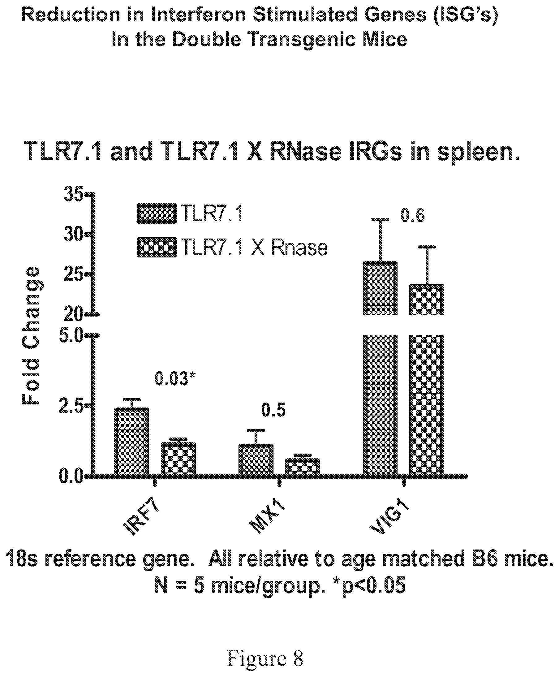Patent US12338466 Figure 8 – Therapeutic nuclease compositions and methods