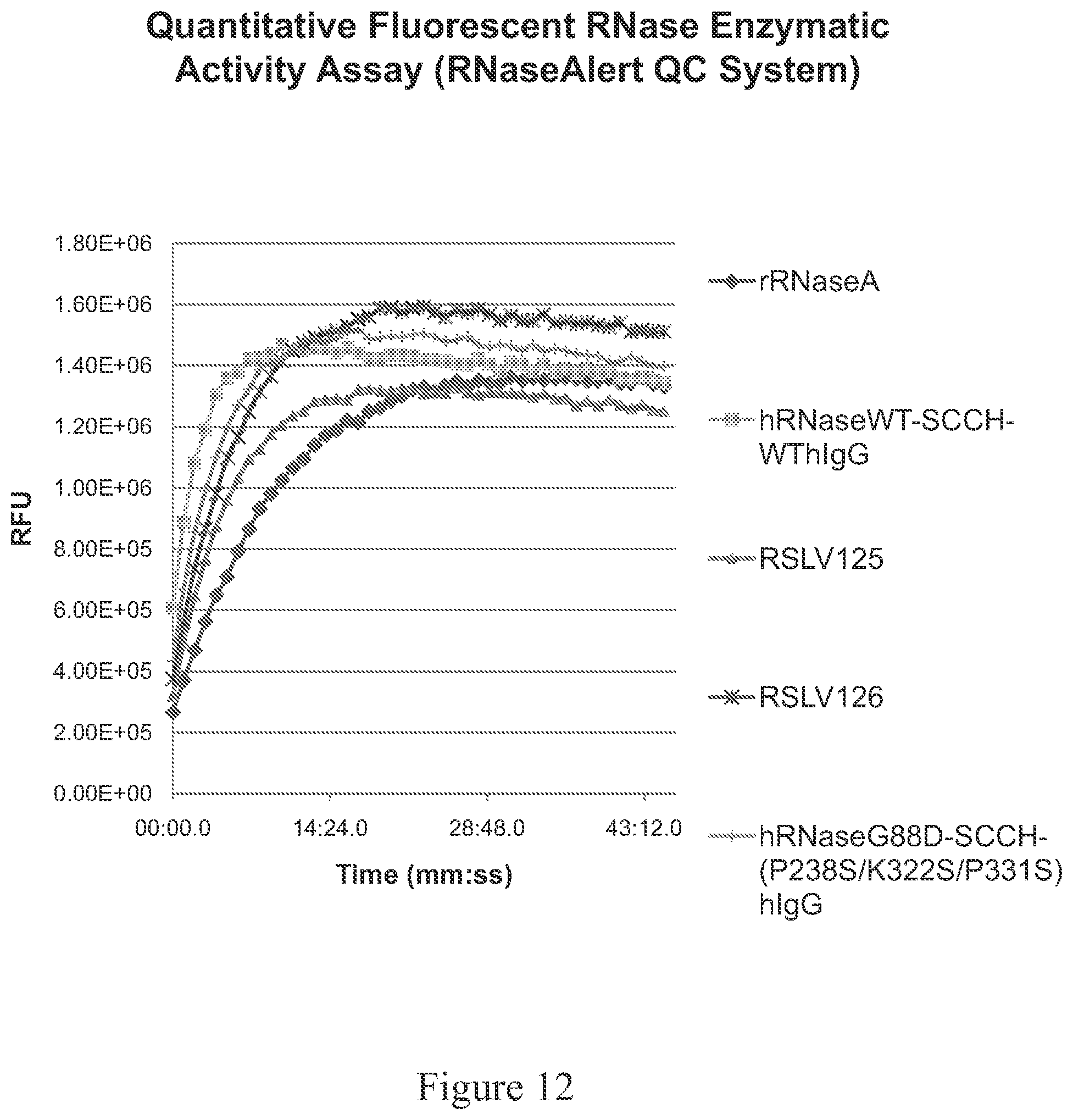 Patent US12338466 Figure 14 – Therapeutic nuclease compositions and methods