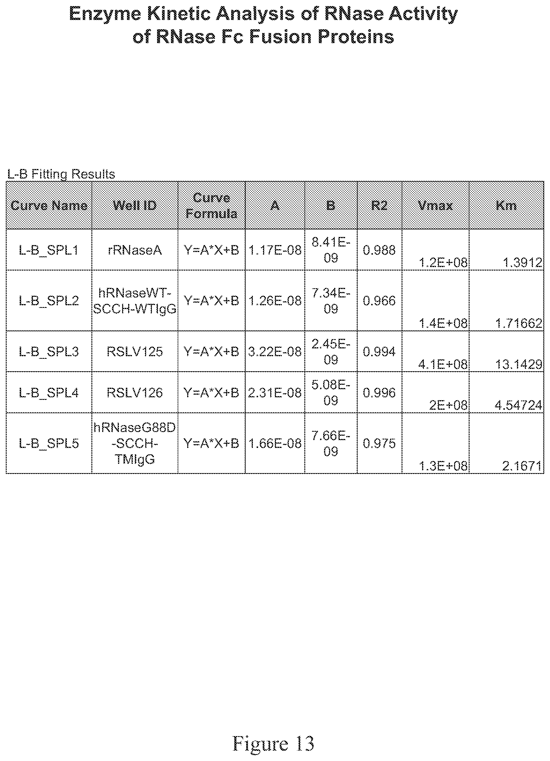 Patent US12338466 Figure 15 – Therapeutic nuclease compositions and methods