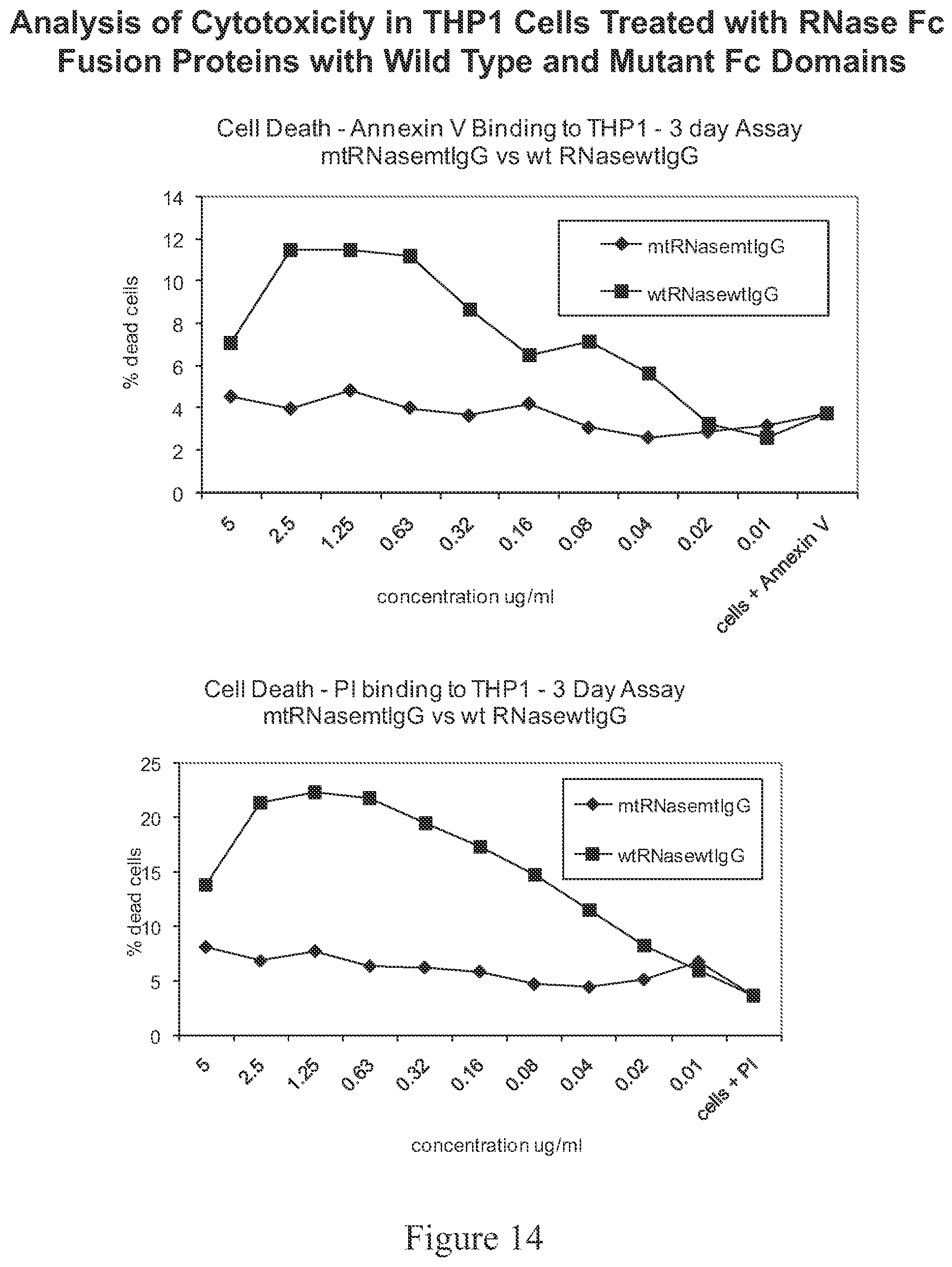 Patent US12338466 Figure 17 – Therapeutic nuclease compositions and methods