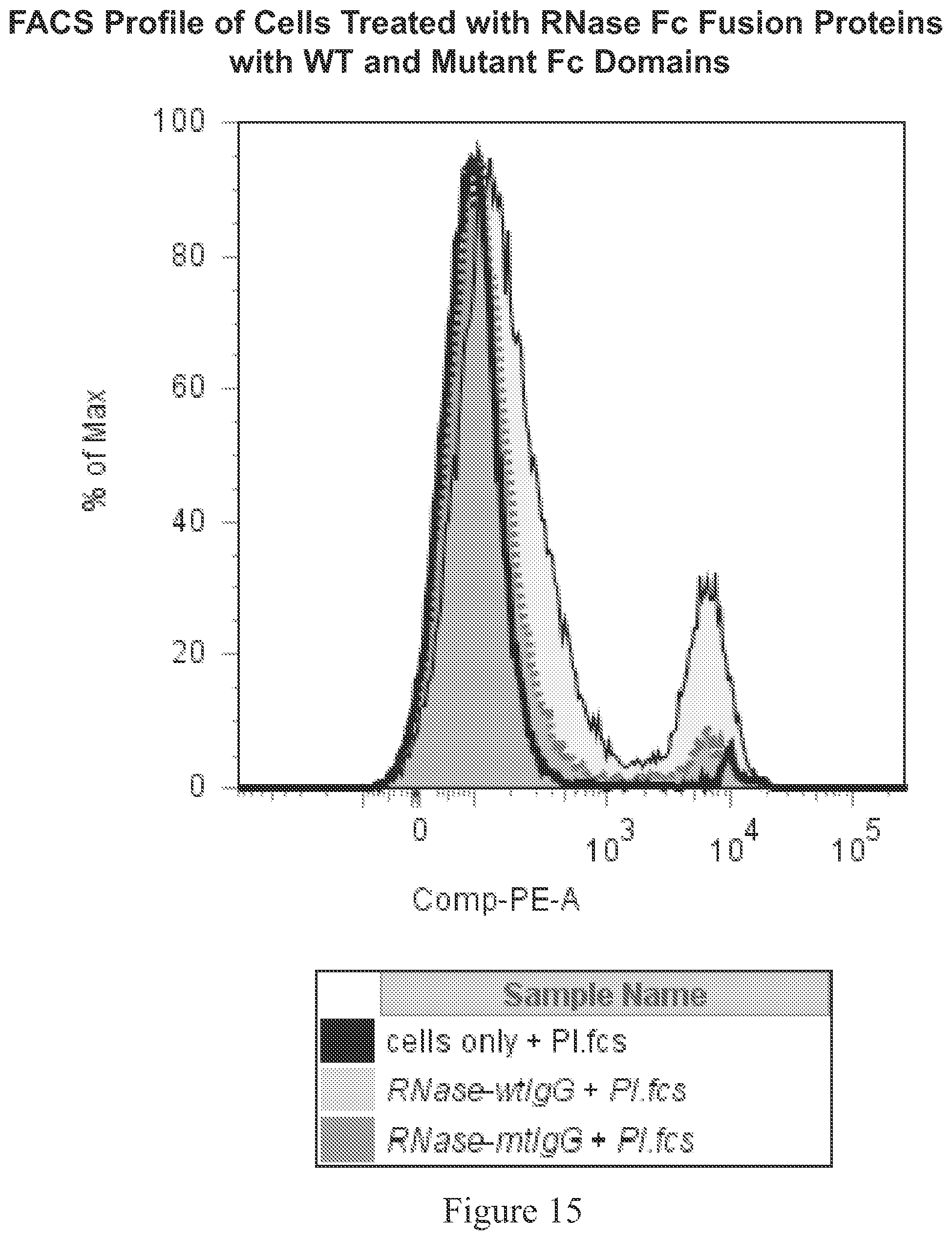 Patent US12338466 Figure 18 – Therapeutic nuclease compositions and methods