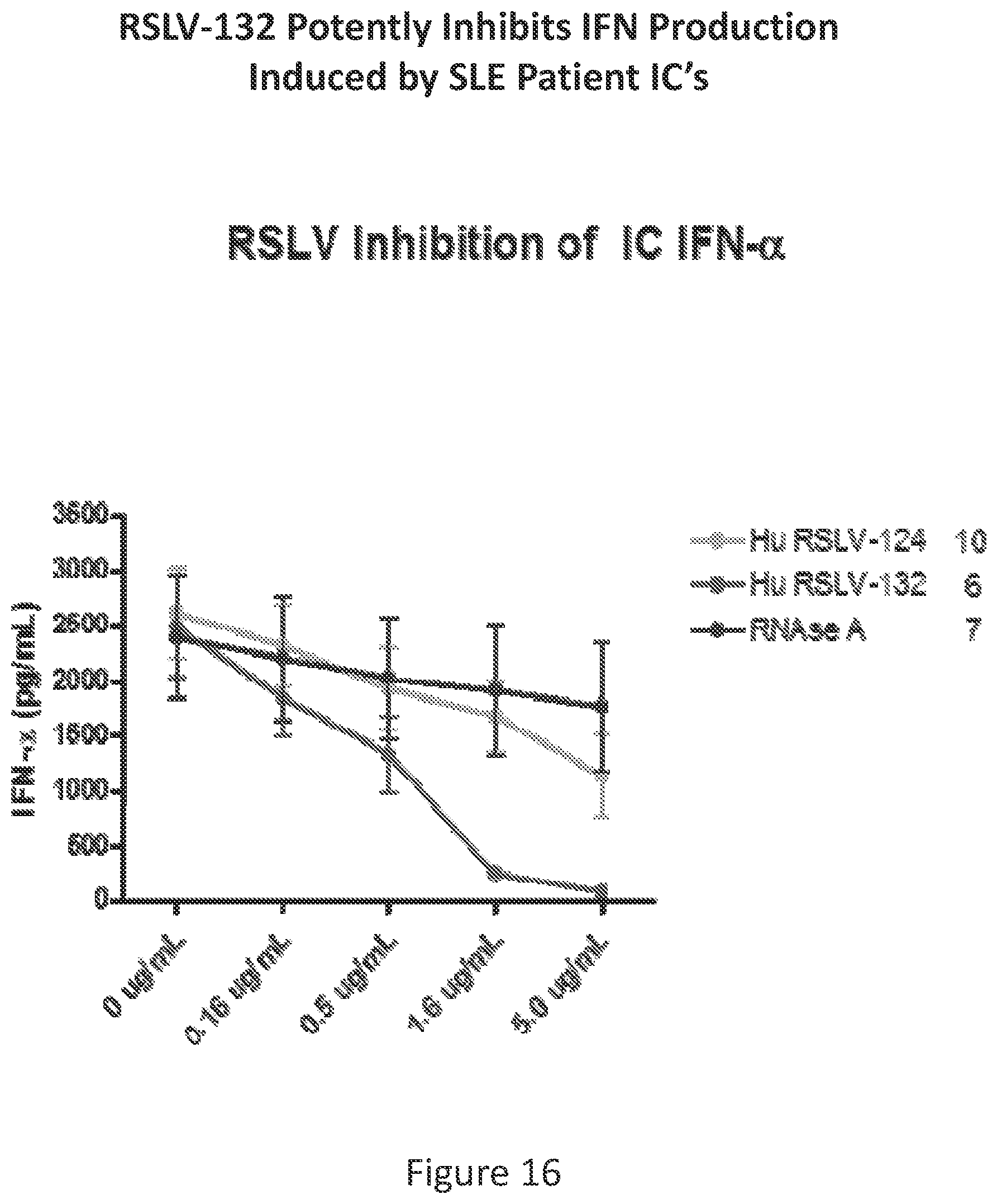 Patent US12338466 Figure 19 – Therapeutic nuclease compositions and methods