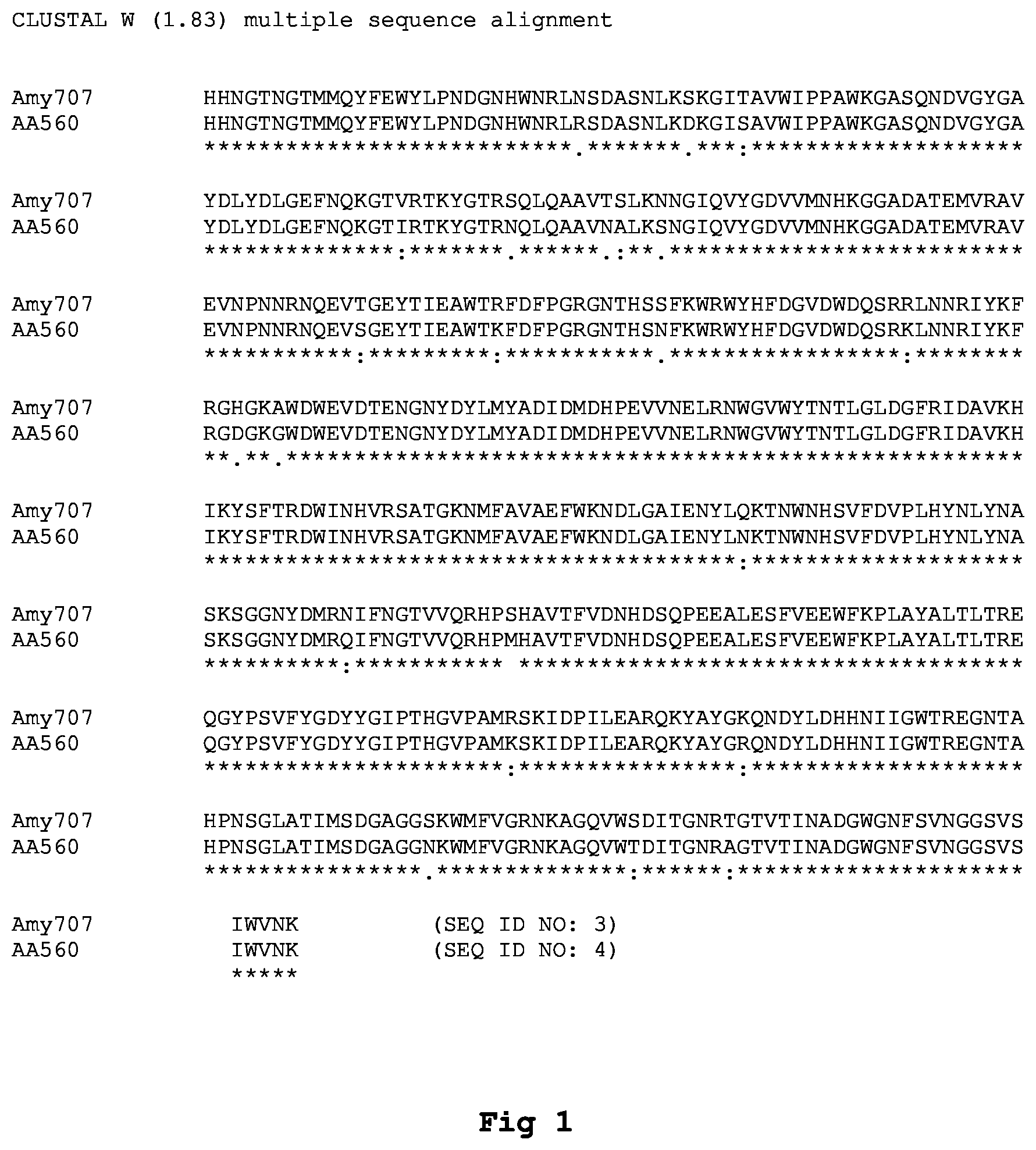Patent US12338467 Figure 1 – Variant maltohexaose-forming α-amylase variants