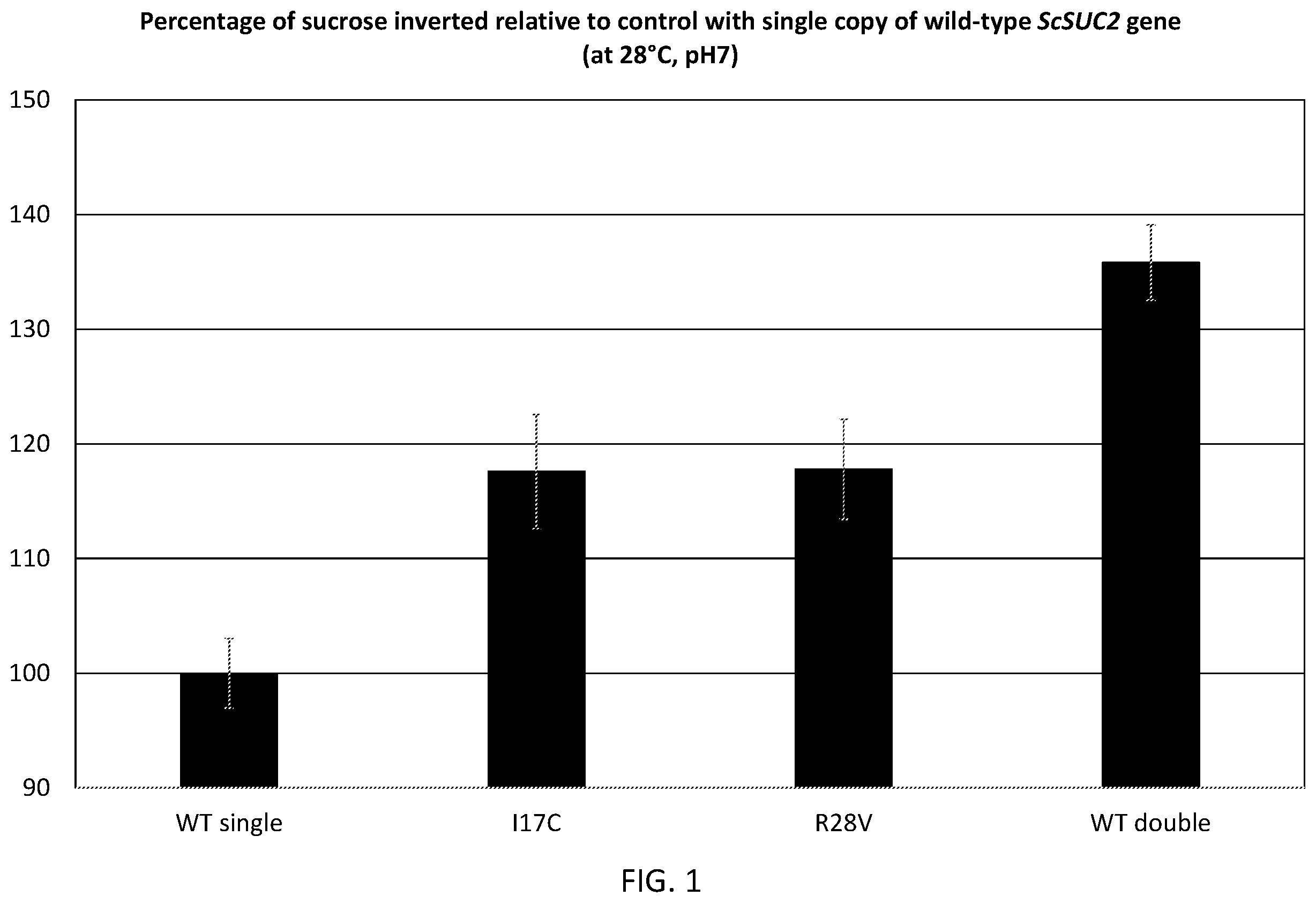 Patent US12338468 Figure 1 – Sucrose invertase variants
