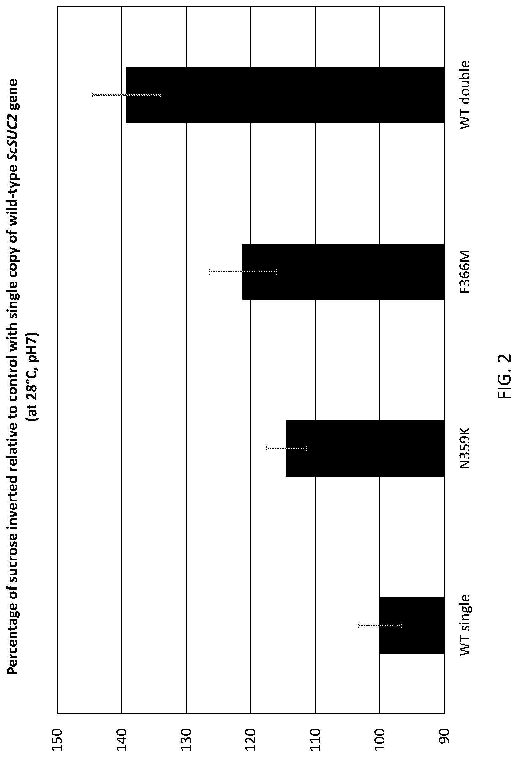 Patent US12338468 Figure 2 – Sucrose invertase variants