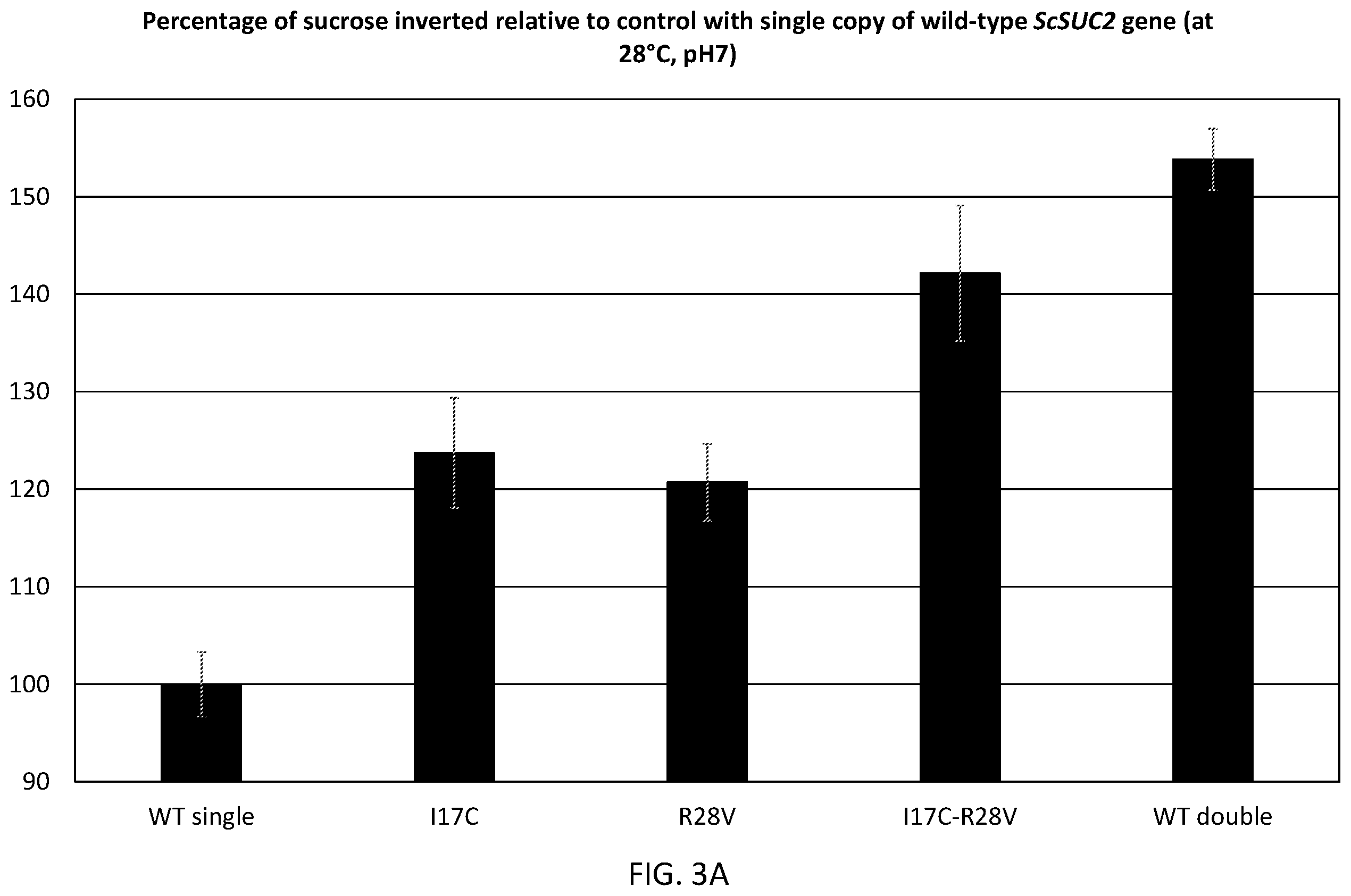 Patent US12338468 Figure 3 – Sucrose invertase variants