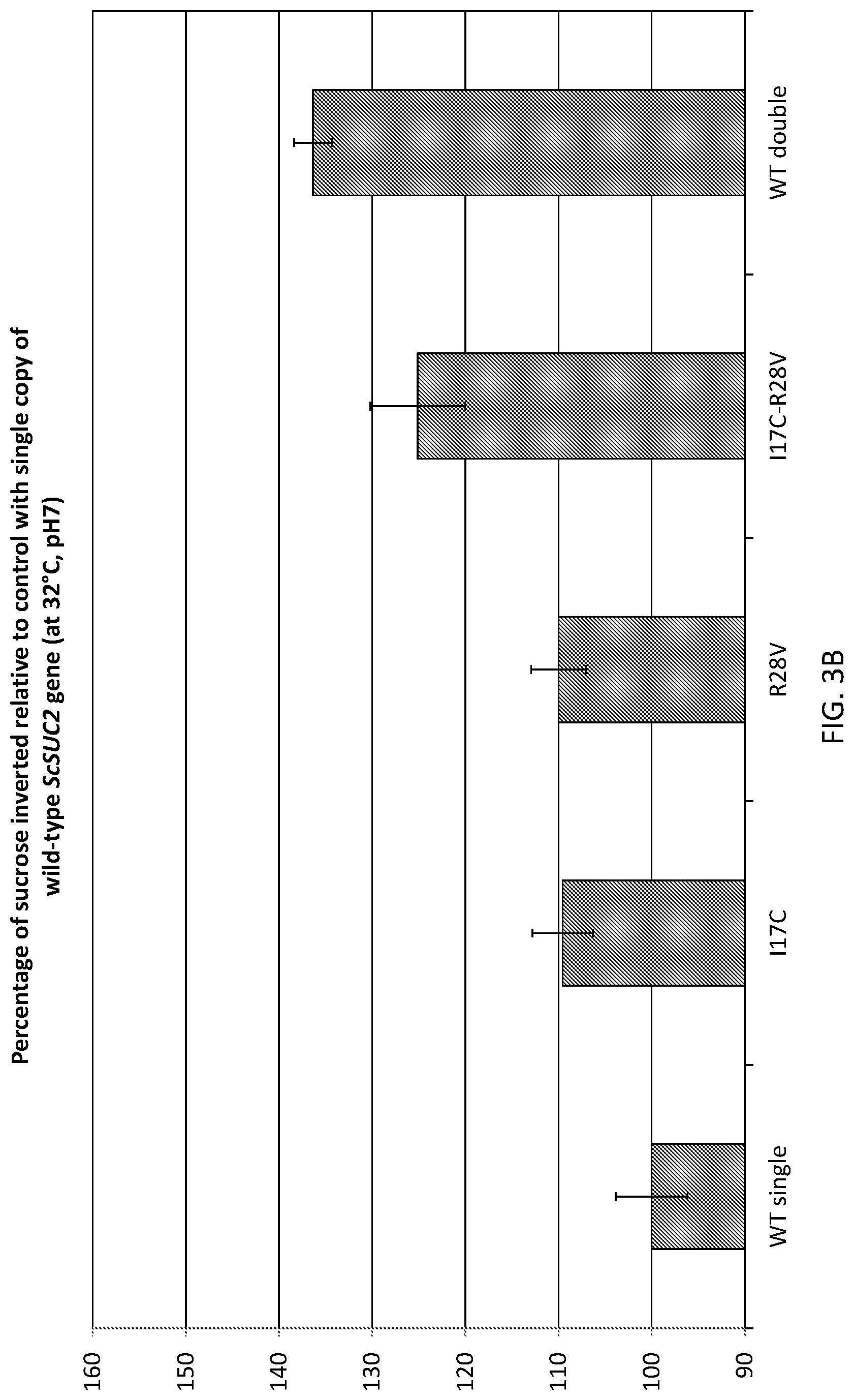Patent US12338468 Figure 4 – Sucrose invertase variants