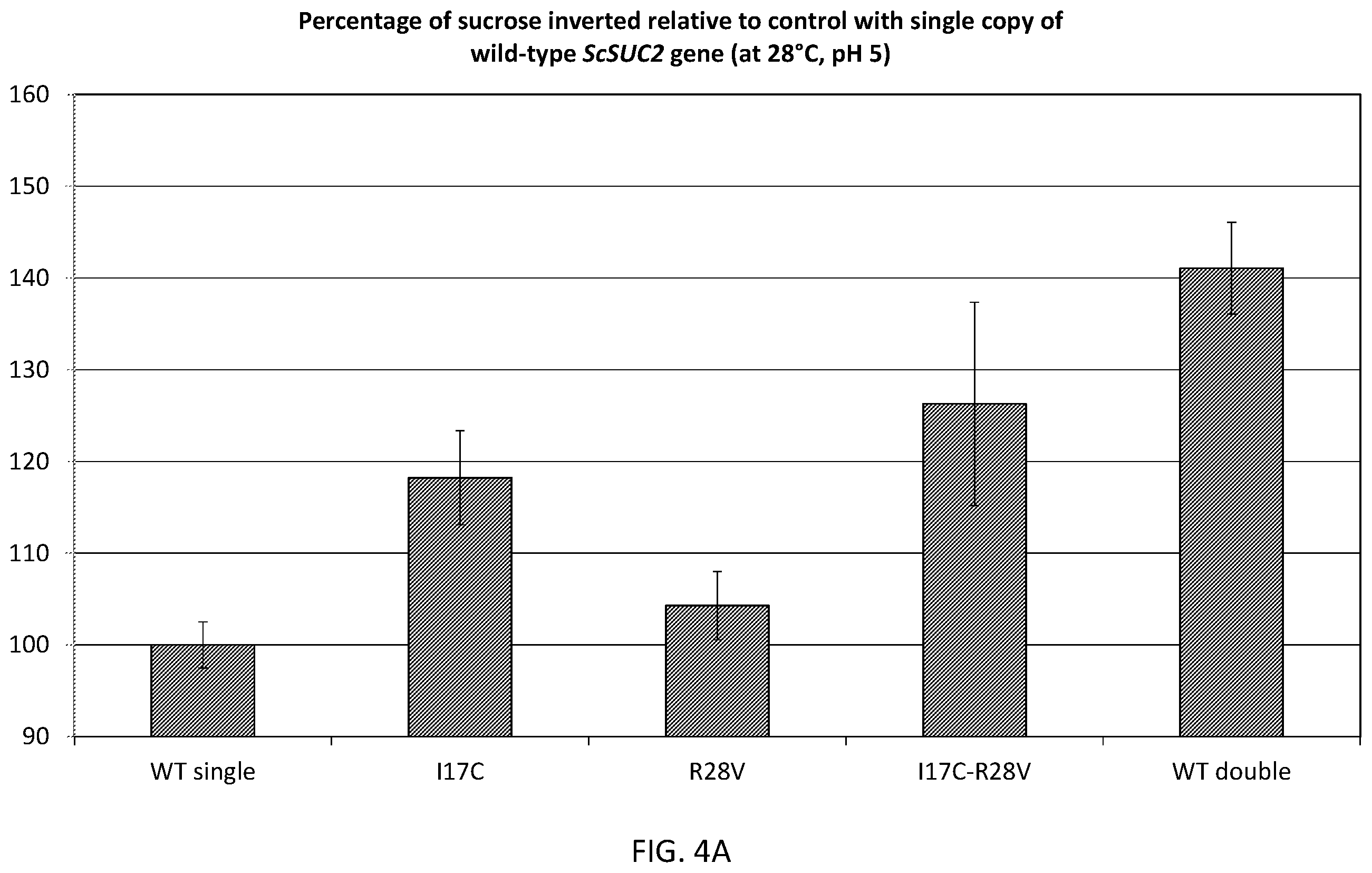 Patent US12338468 Figure 5 – Sucrose invertase variants