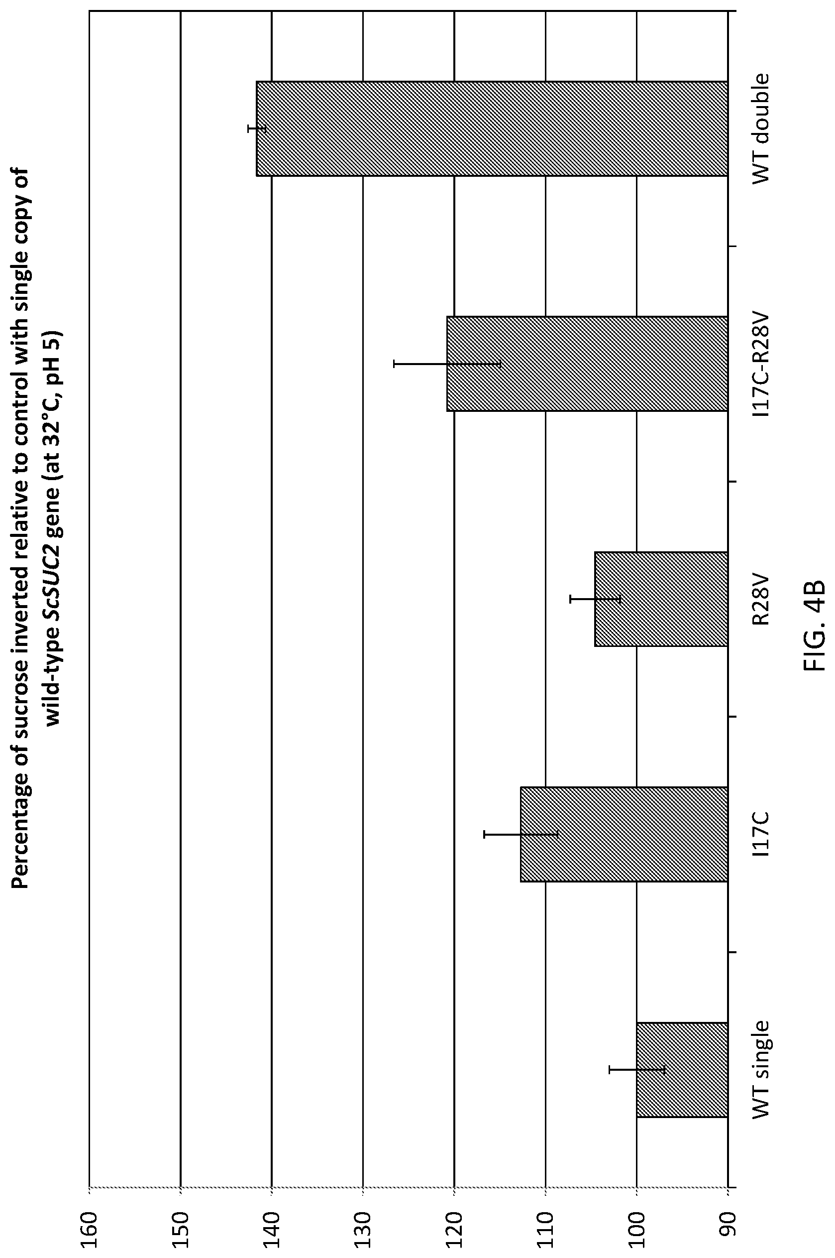 Patent US12338468 Figure 6 – Sucrose invertase variants