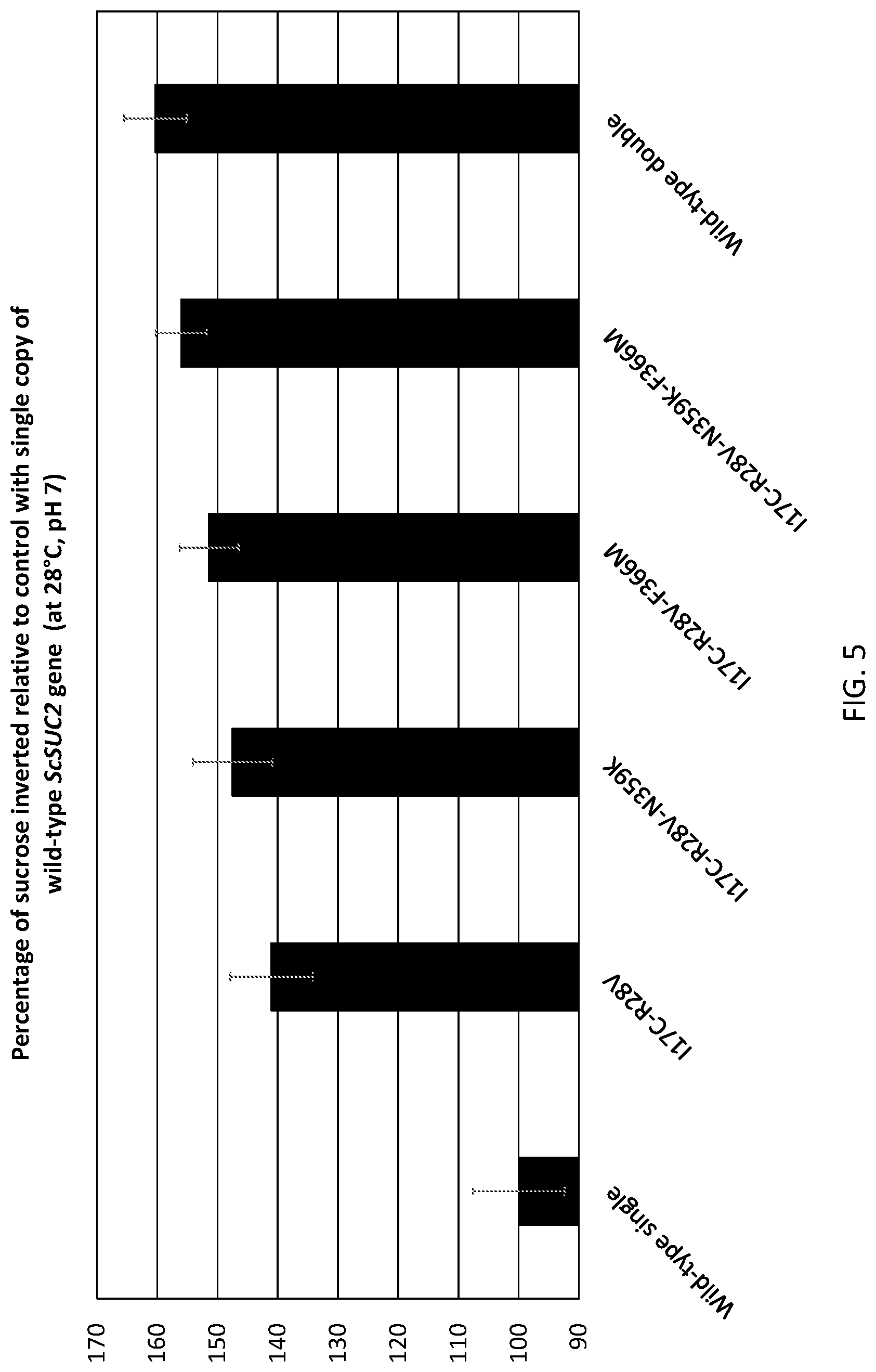 Patent US12338468 Figure 7 – Sucrose invertase variants
