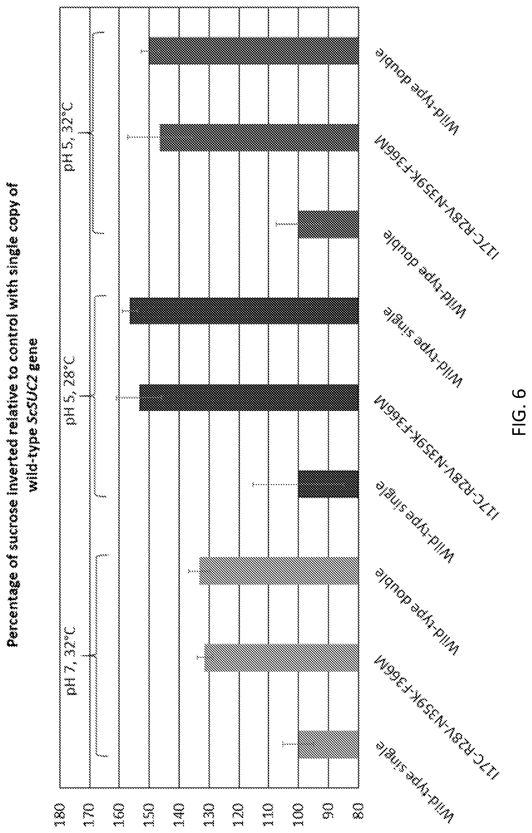 Patent US12338468 Figure 8 – Sucrose invertase variants