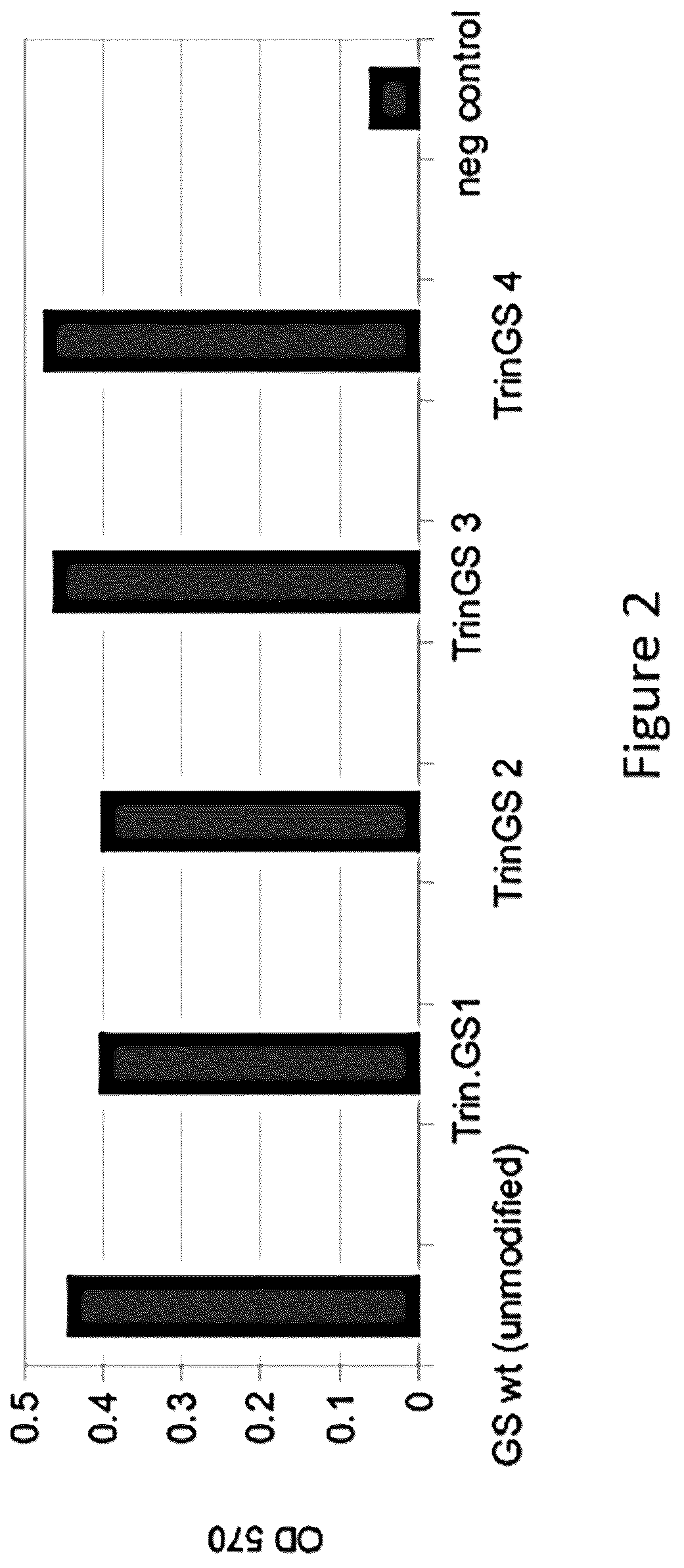 Patent US12338471 Figure 2 – Use of glutamine synthetase for treating hyperammonemia