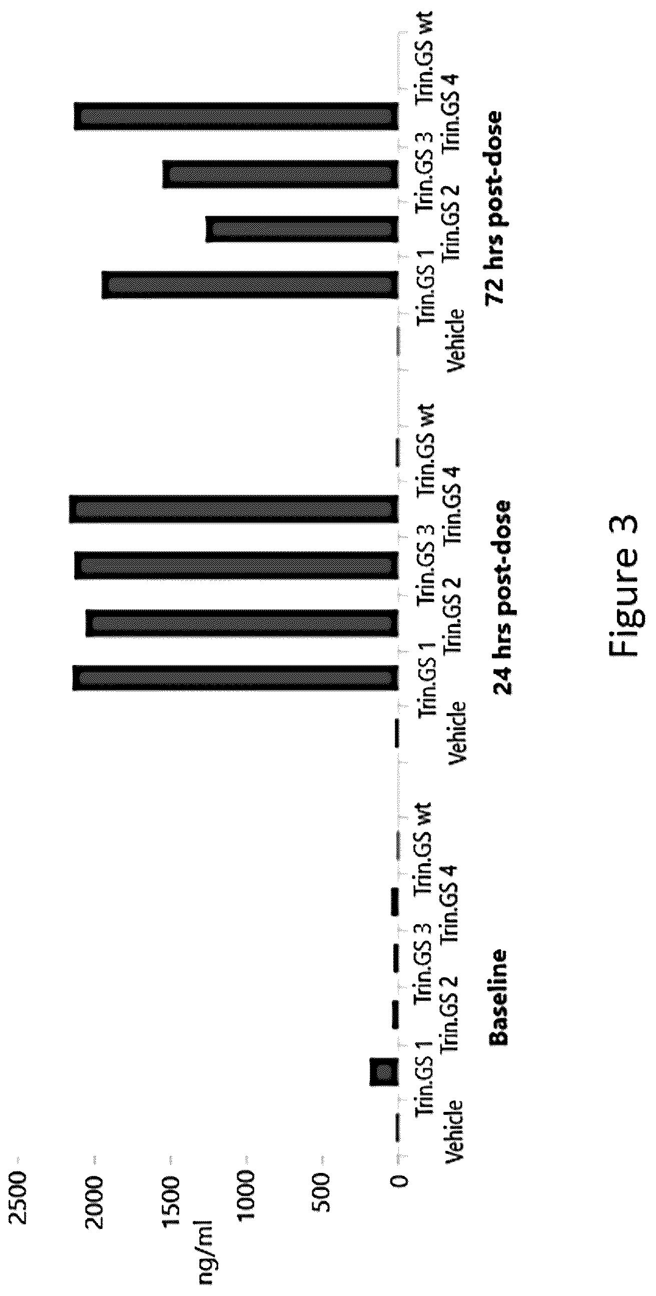 Patent US12338471 Figure 3 – Use of glutamine synthetase for treating hyperammonemia