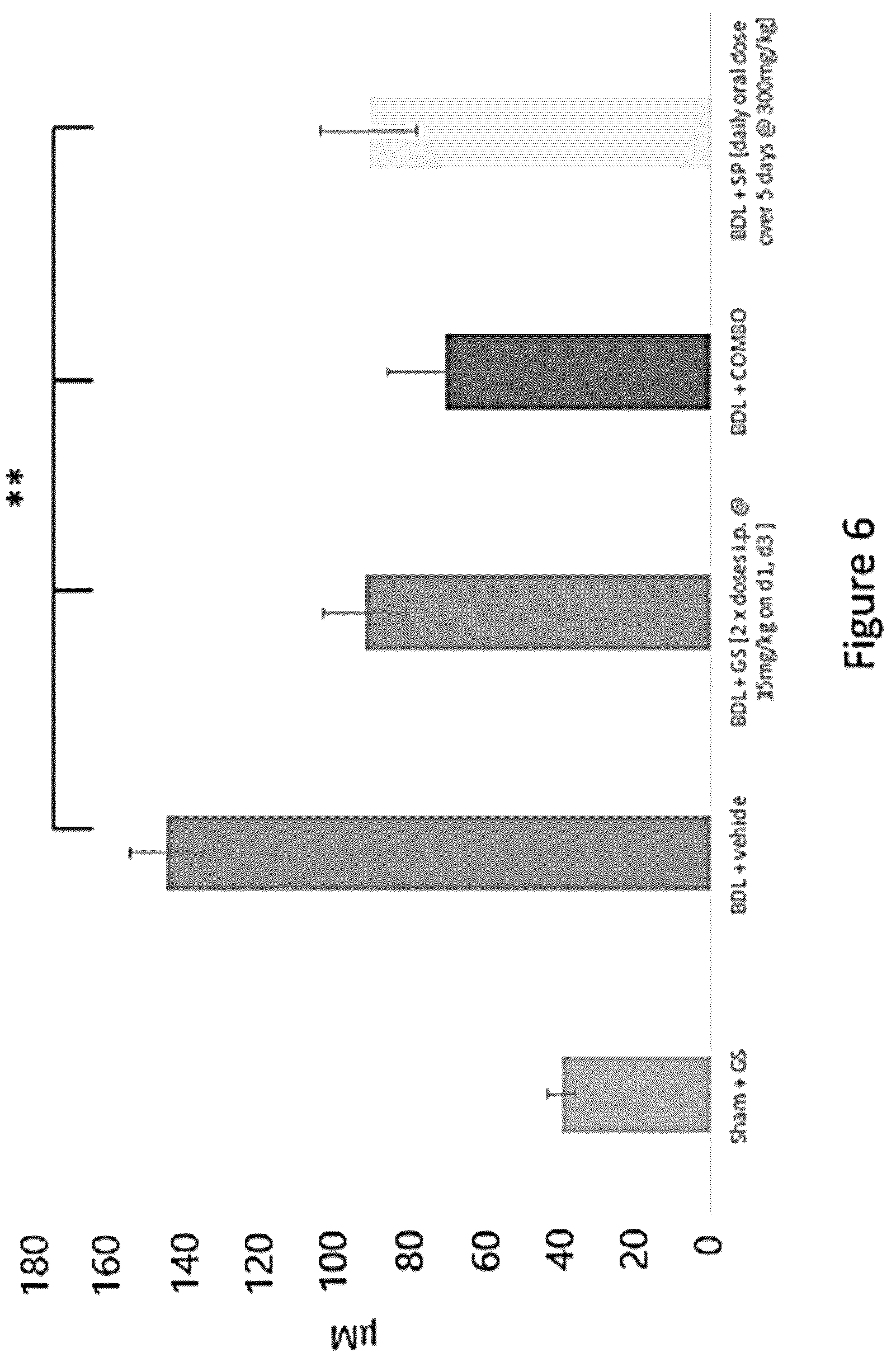 Patent US12338471 Figure 6 – Use of glutamine synthetase for treating hyperammonemia