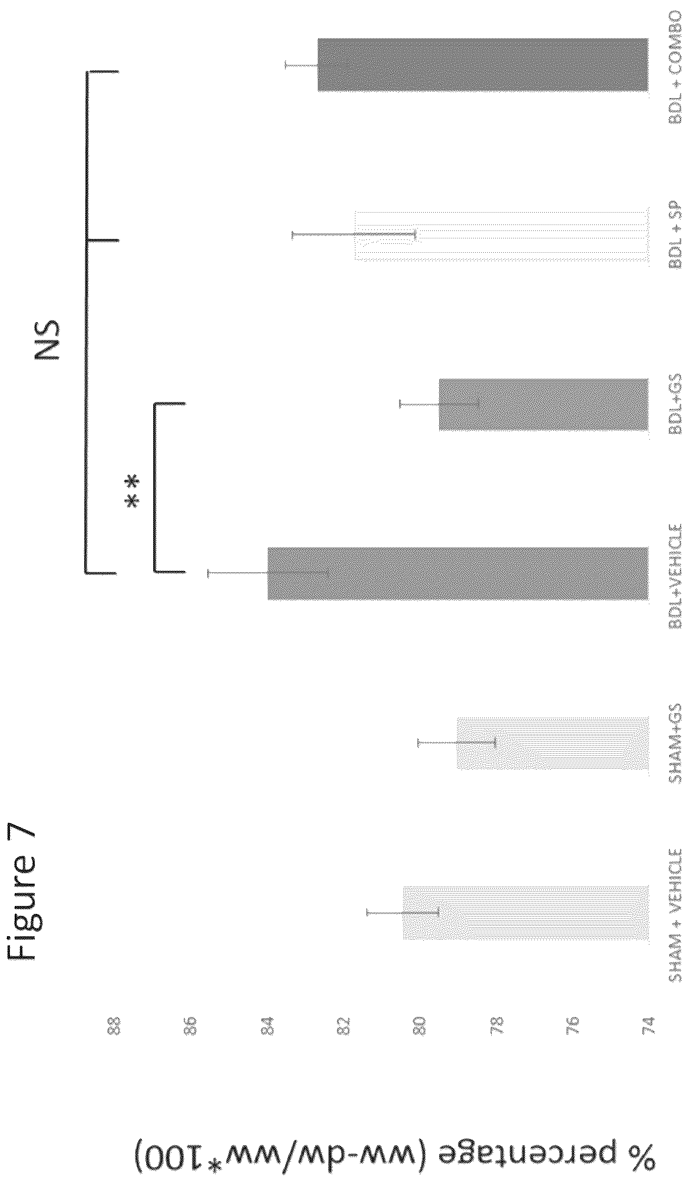 Patent US12338471 Figure 7 – Use of glutamine synthetase for treating hyperammonemia