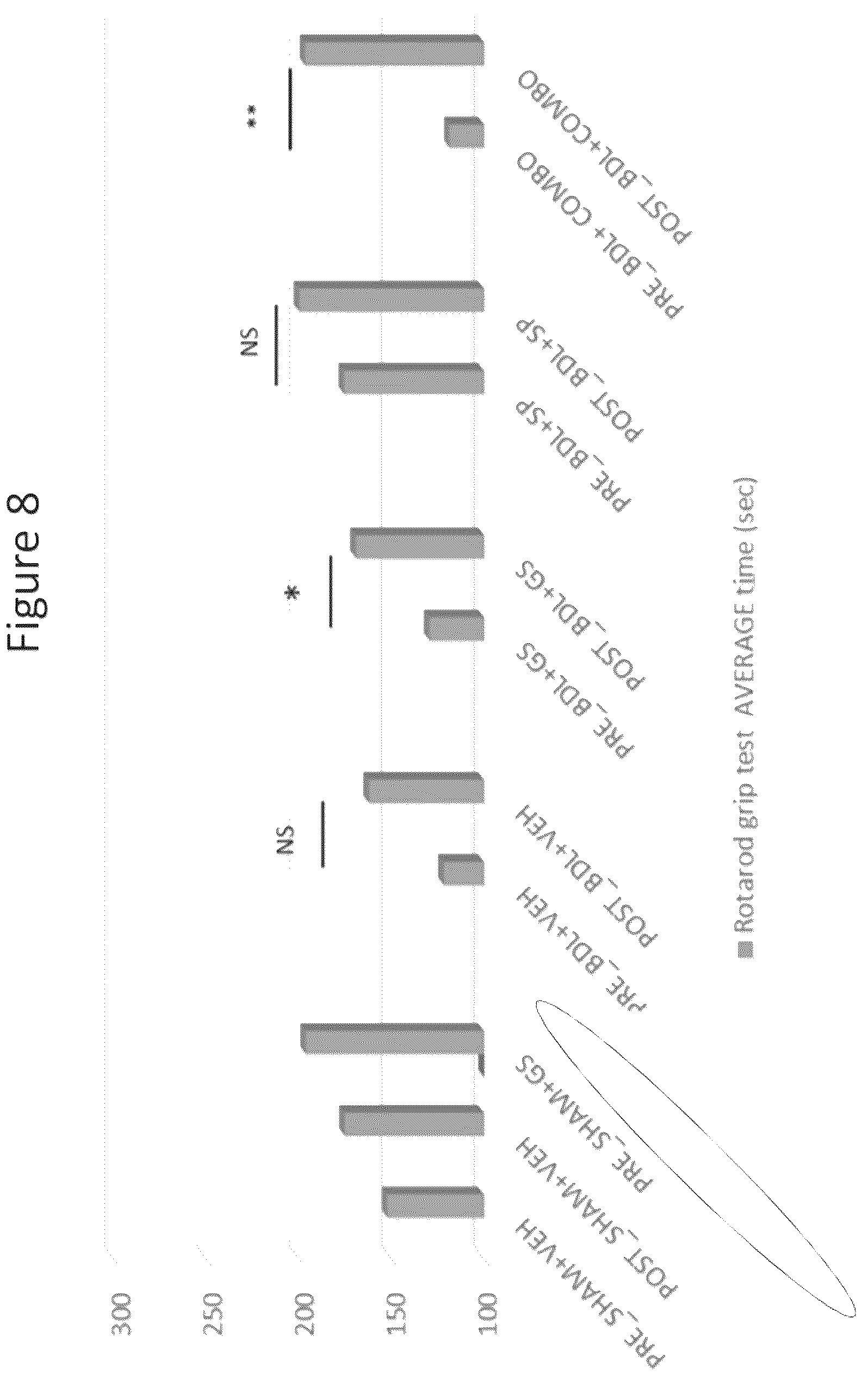 Patent US12338471 Figure 8 – Use of glutamine synthetase for treating hyperammonemia
