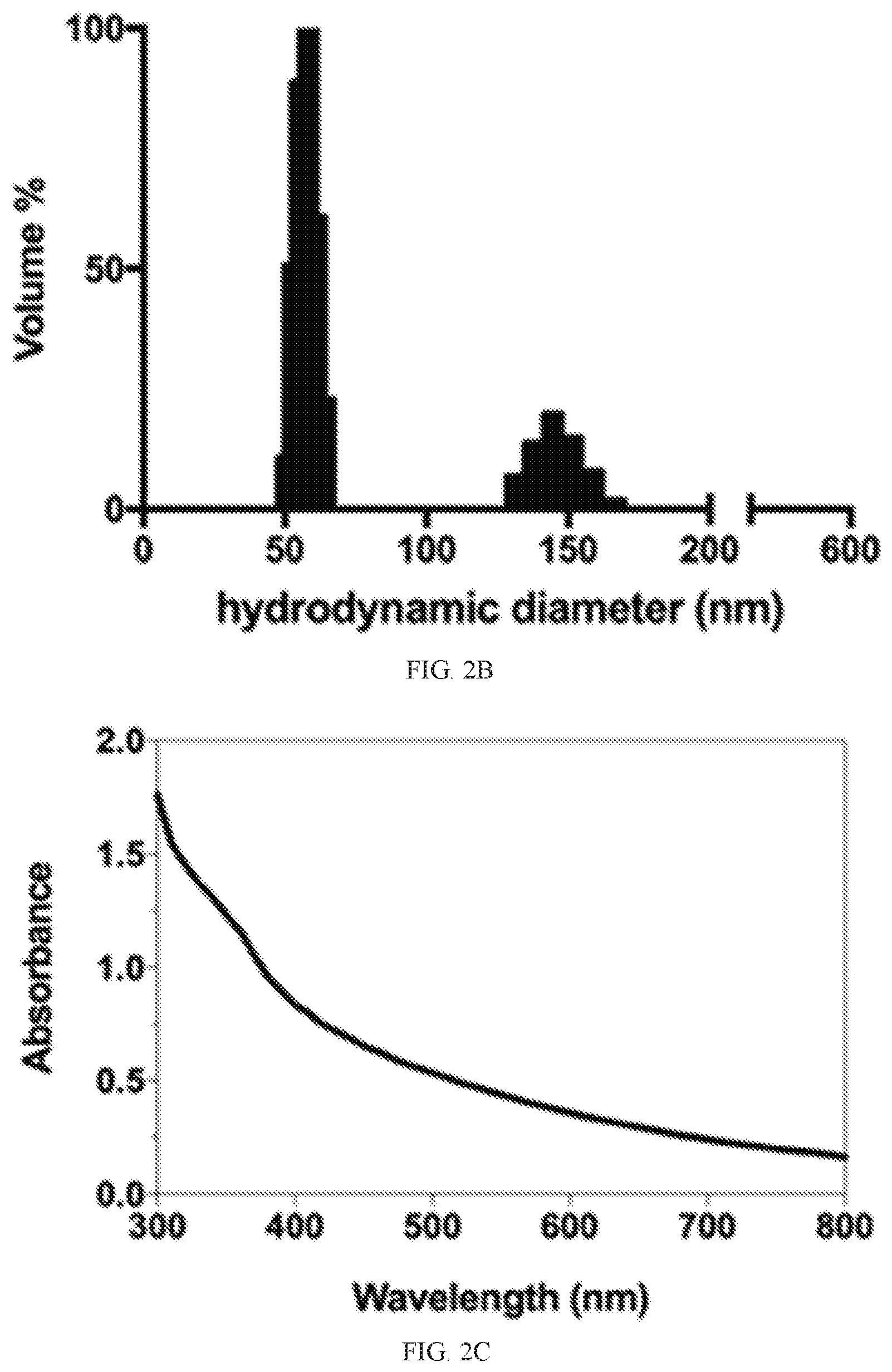 Patent US12338472 Figure 4 – Isolation of fungal melanin and uses in external radiation shielding and heat capture