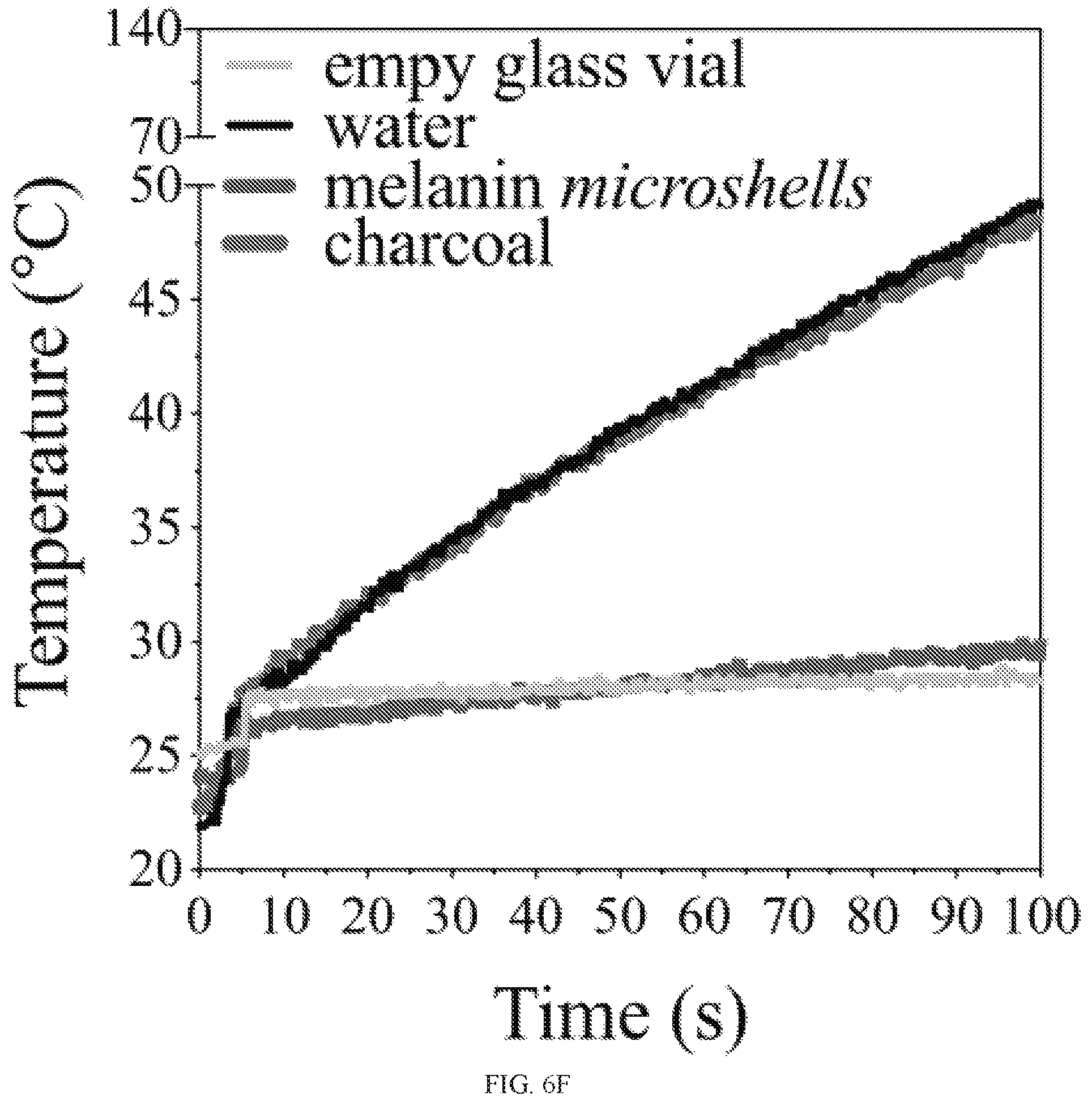 Patent US12338472 Figure 15 – Isolation of fungal melanin and uses in external radiation shielding and heat capture