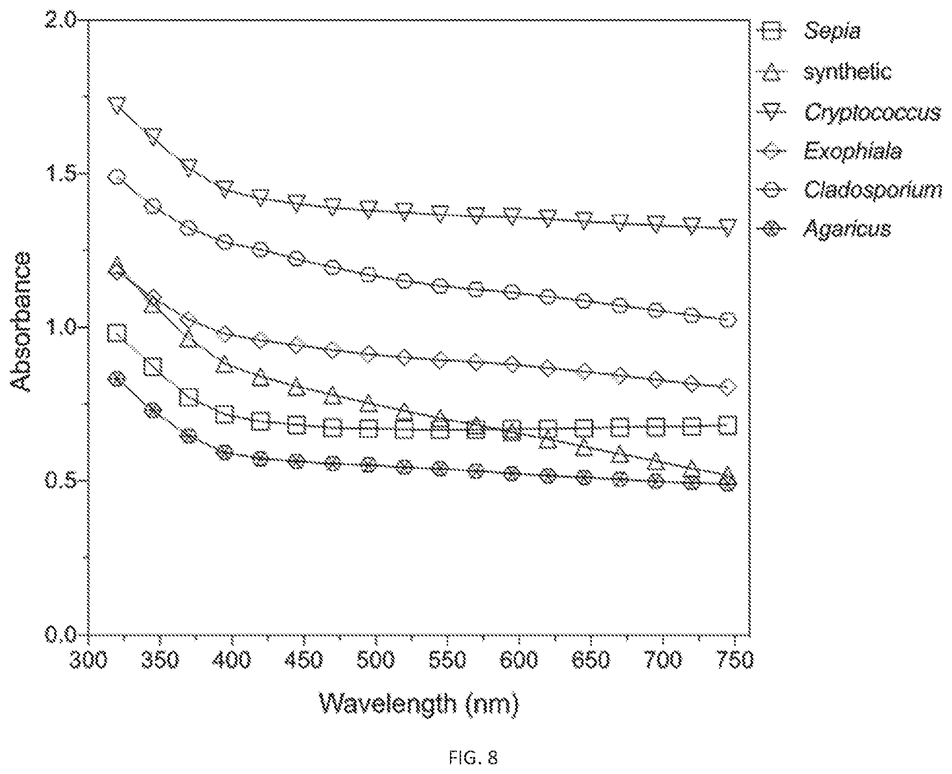 Patent US12338472 Figure 17 – Isolation of fungal melanin and uses in external radiation shielding and heat capture