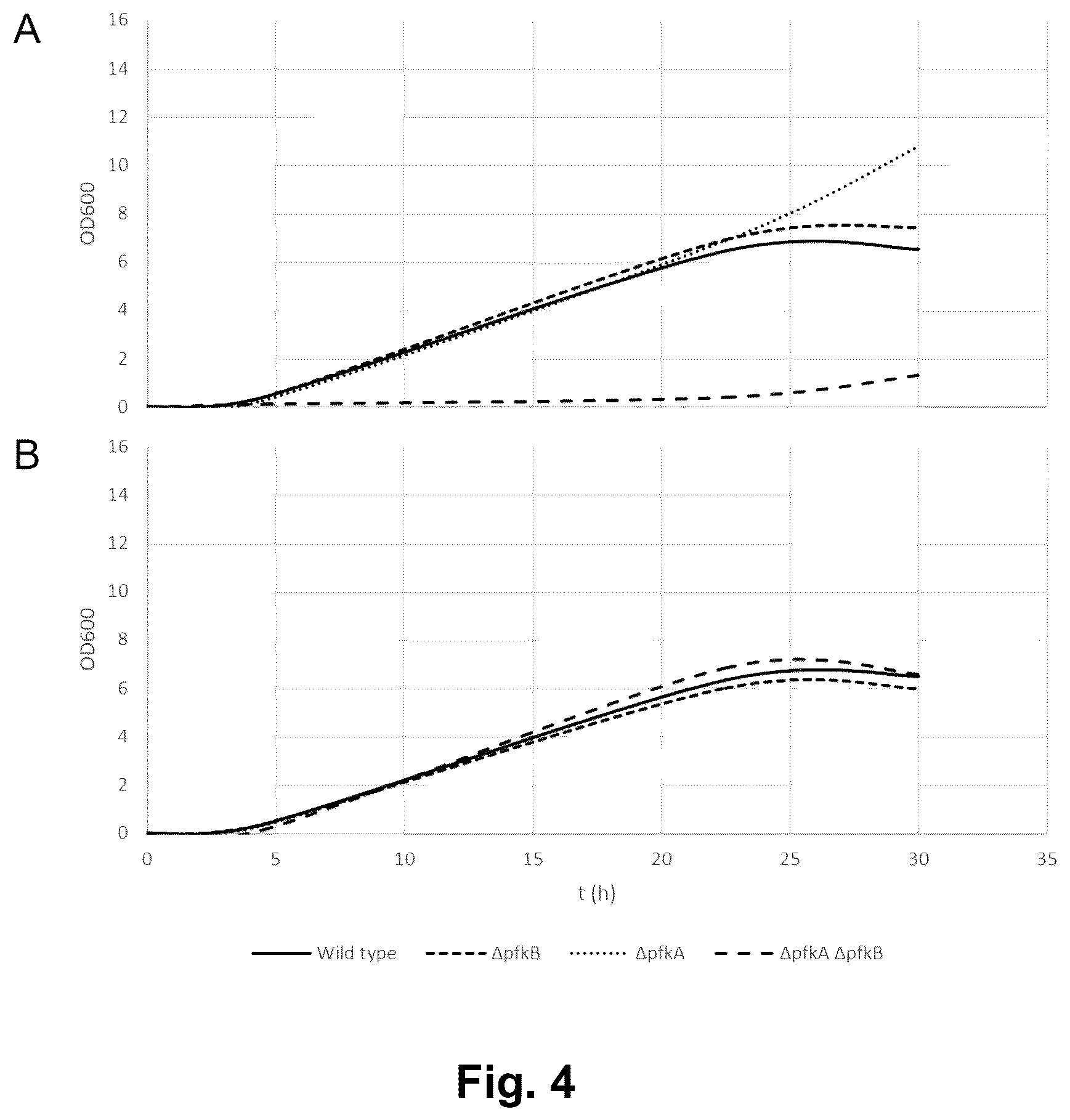 Patent US12338473 Figure 4 – Fermentative production of oligosaccharides by total fermentation utilizing a mixed feedstock