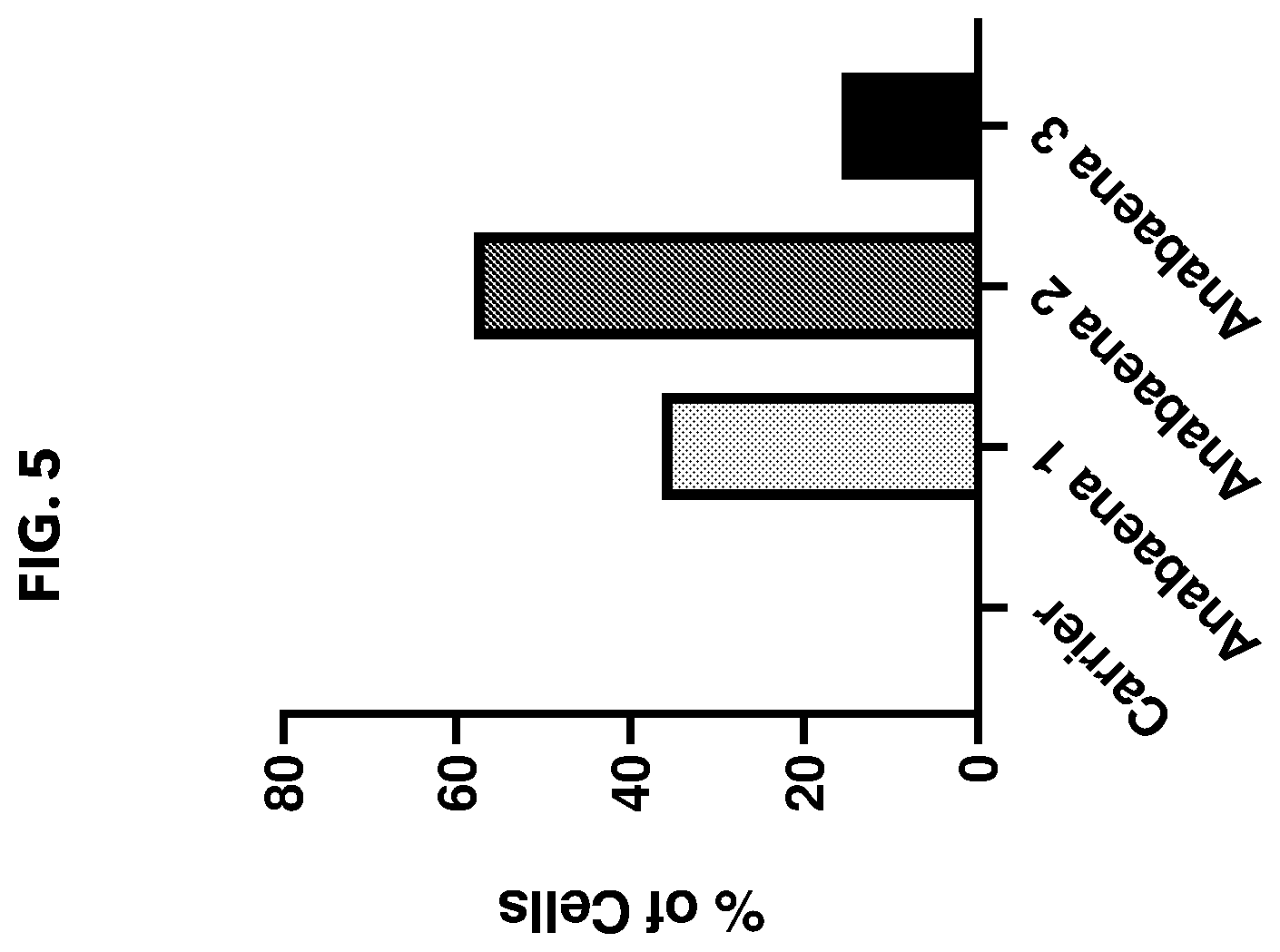 Patent US12338474 Figure 5 – Compositions and methods for producing circular polyribonucleotides