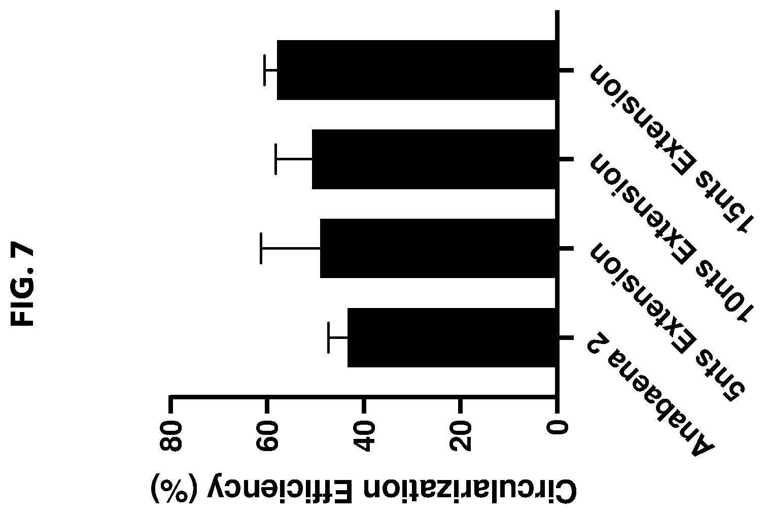 Patent US12338474 Figure 7 – Compositions and methods for producing circular polyribonucleotides