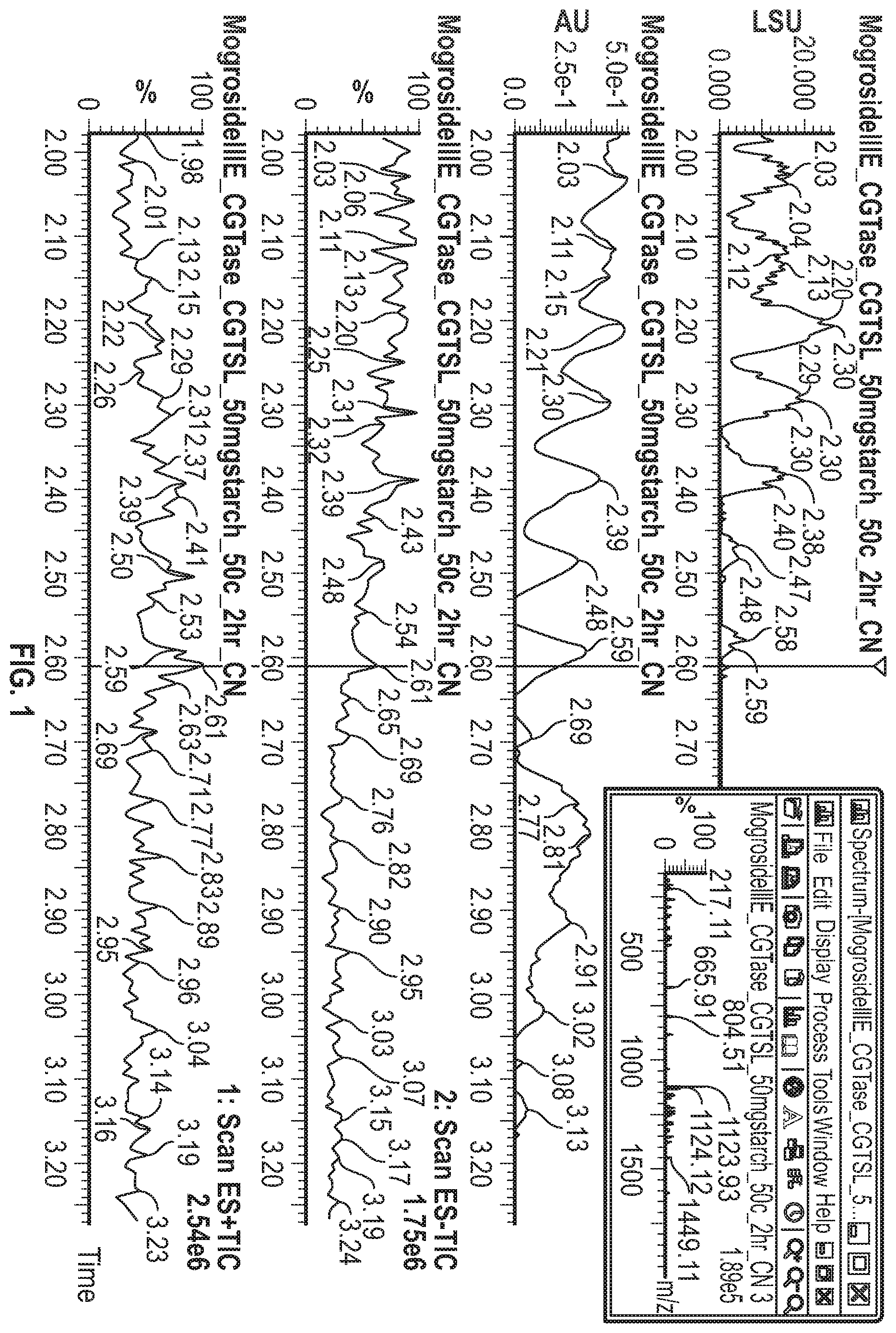 Patent US12338476 Figure 1 – Methods for making high intensity sweeteners