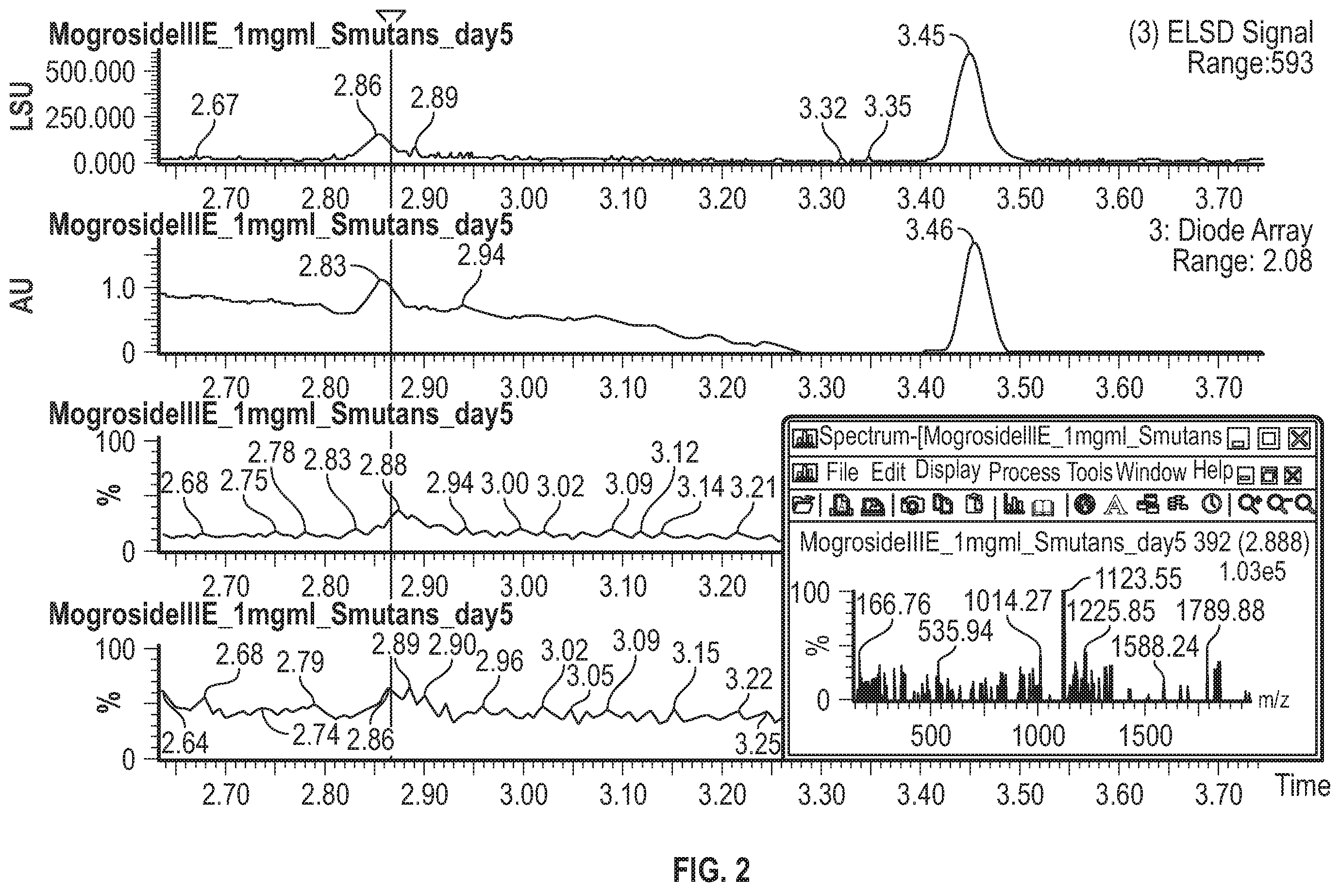 Patent US12338476 Figure 2 – Methods for making high intensity sweeteners