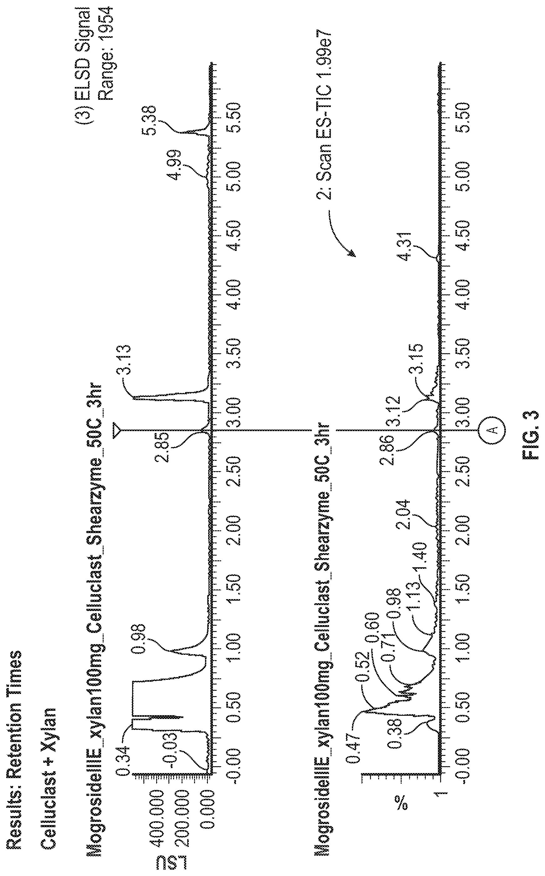 Patent US12338476 Figure 3 – Methods for making high intensity sweeteners