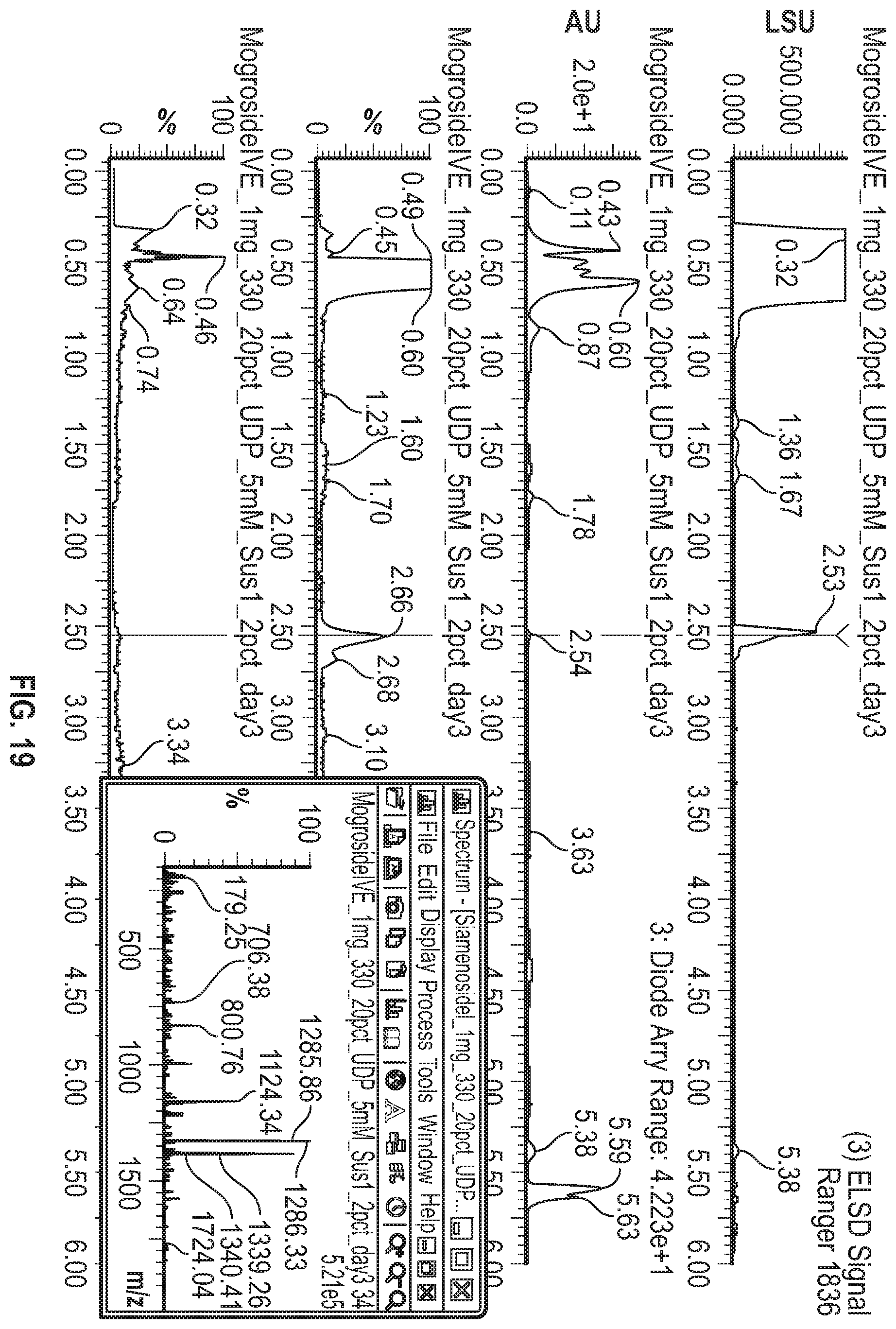 Patent US12338476 Figure 20 – Methods for making high intensity sweeteners
